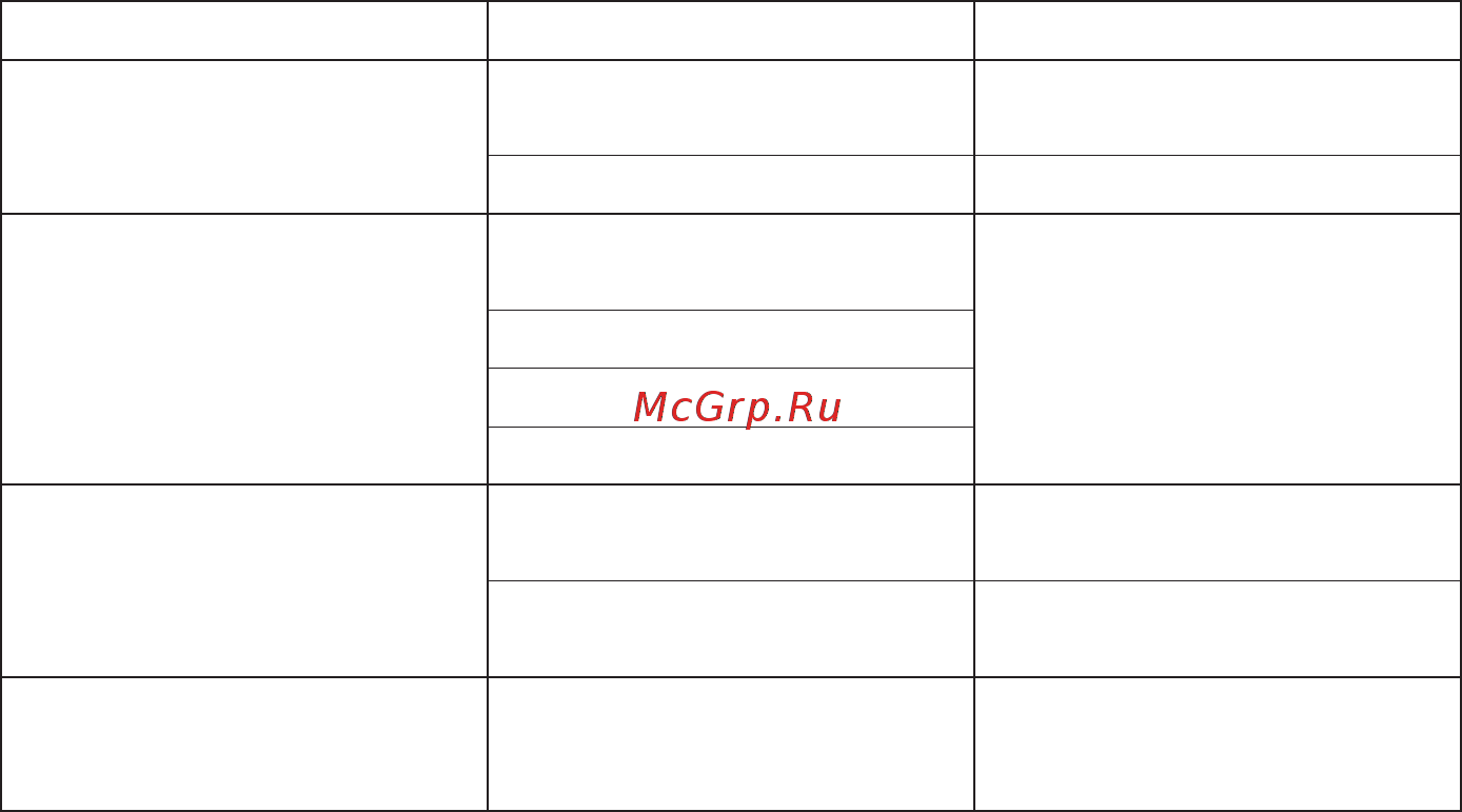 MBS PE-901 [10/14] Что то неисправно