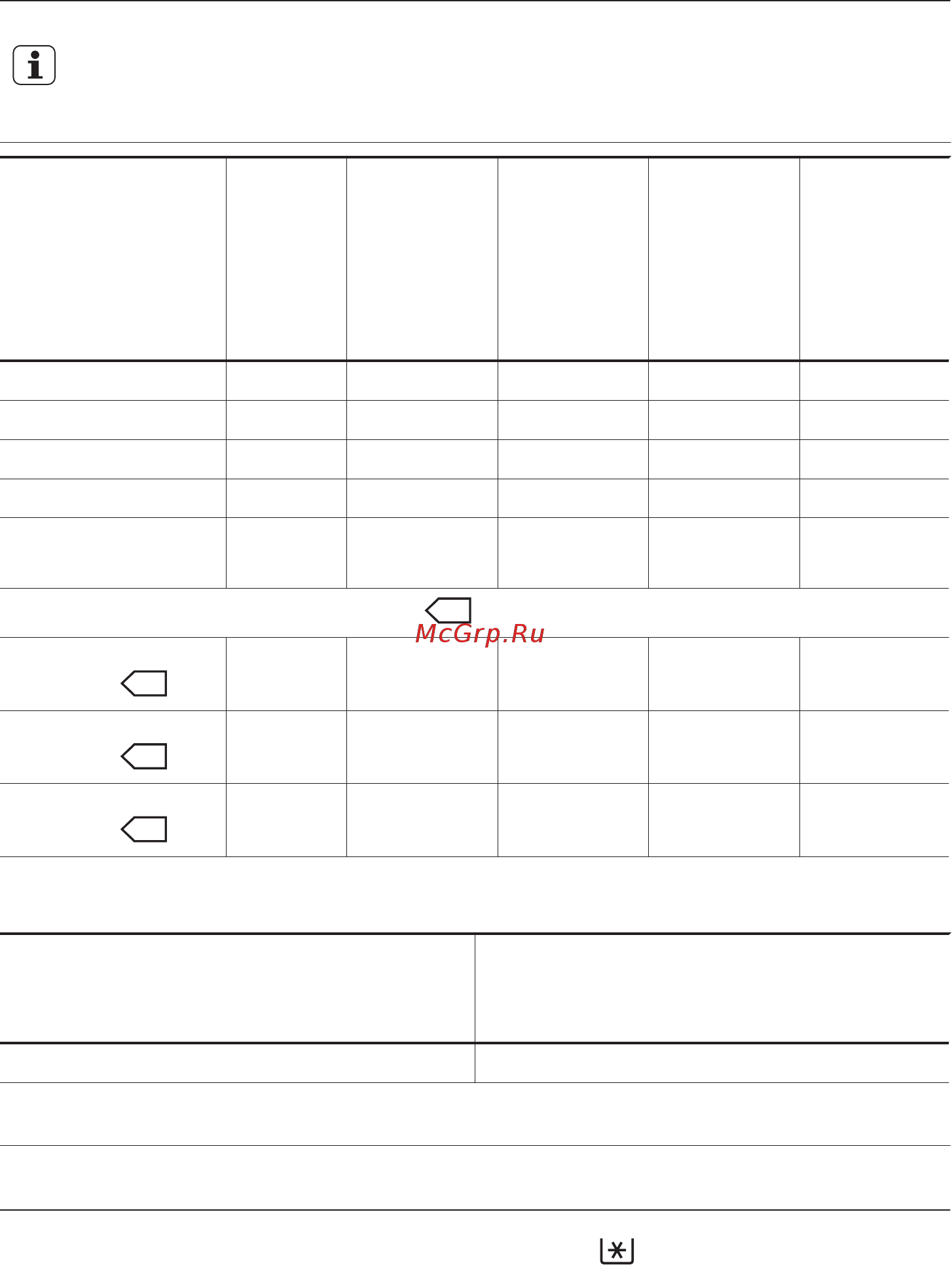 Zanussi ZWSE 7100 V [10/24] Температура
