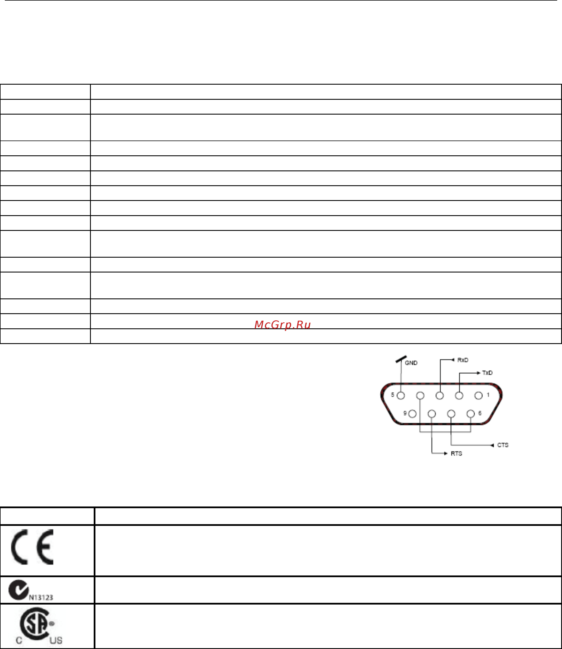OHAUS Pioneer PA214C [10/12] Вывод данных