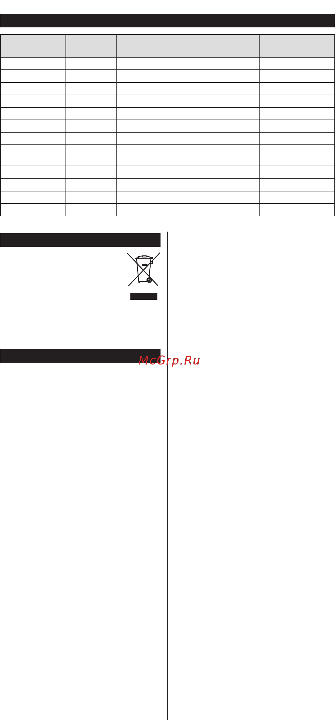 Zelmer HB0804S [41/48] Приблизний час переробки деяких харчових продуктів