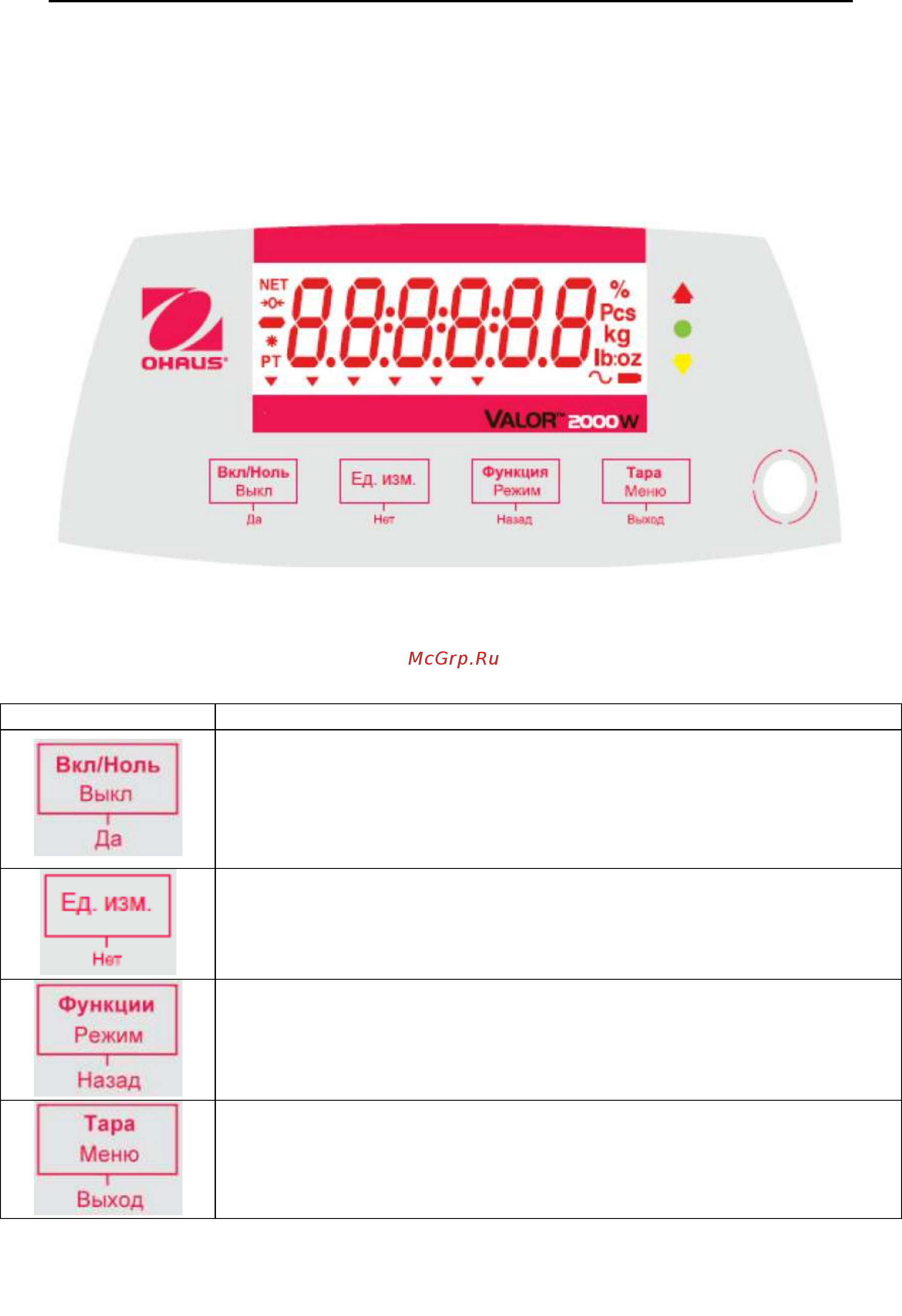 OHAUS Valor 2000W V22PWE15T [11/24] Порядок работы v22xw