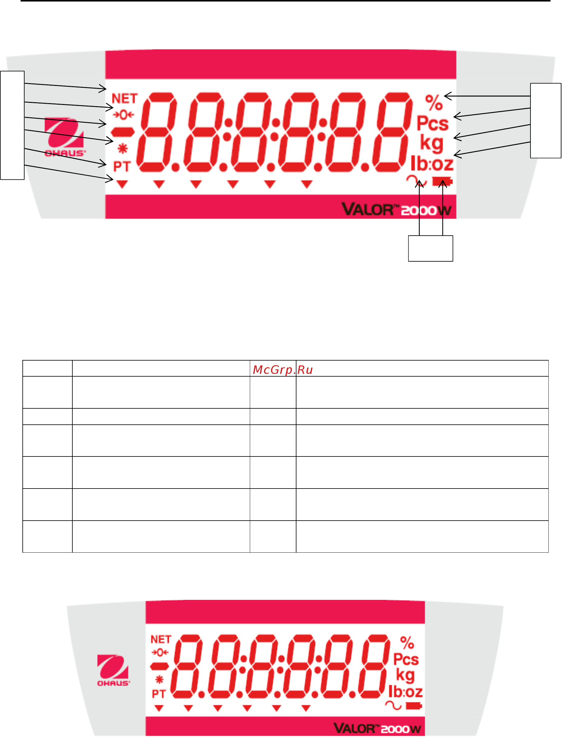 OHAUS Valor 2000W V22PWE1501T [8/24] Дисплей
