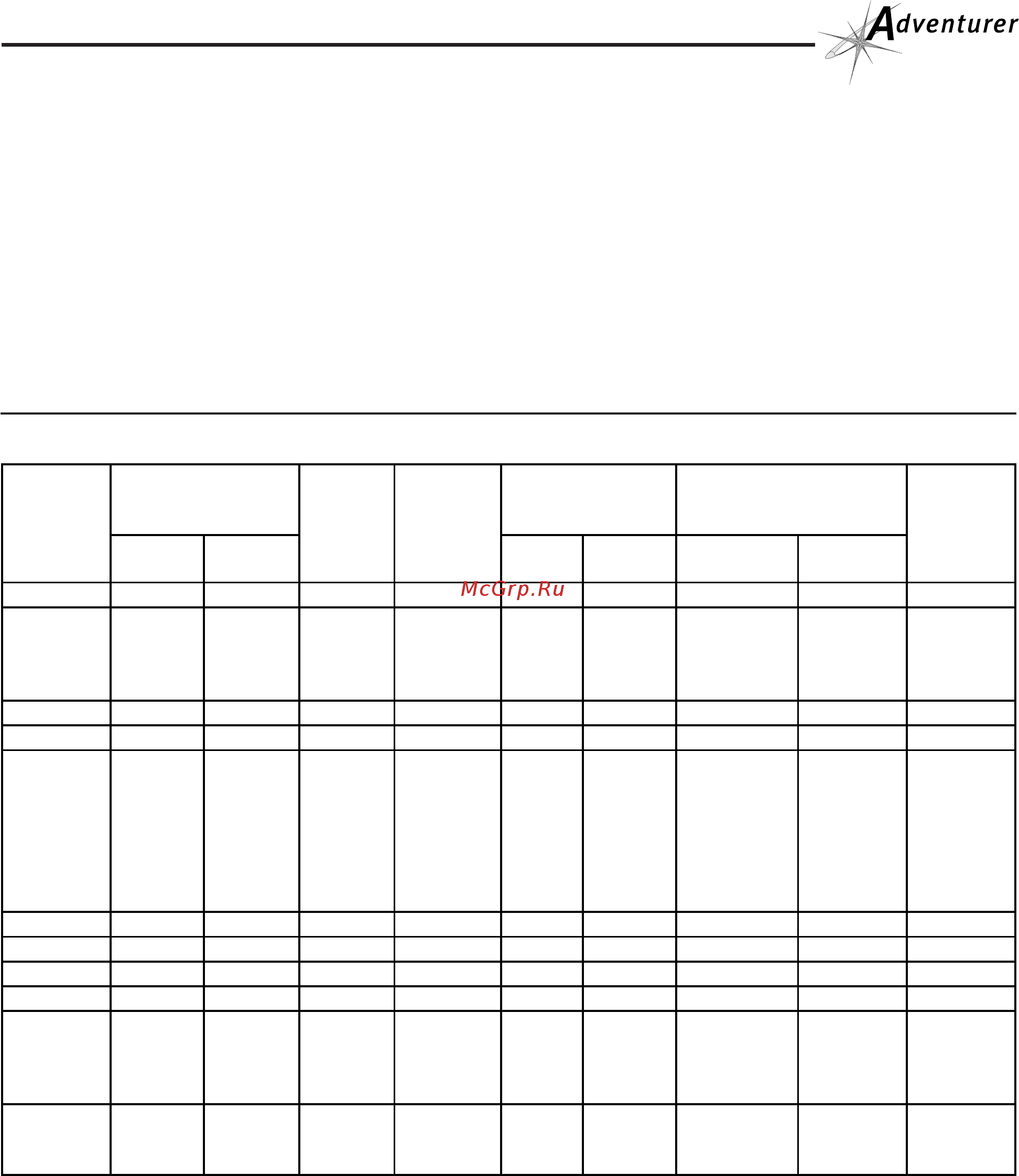 OHAUS Adventurer AR3130 [8/12] Технические характеристики