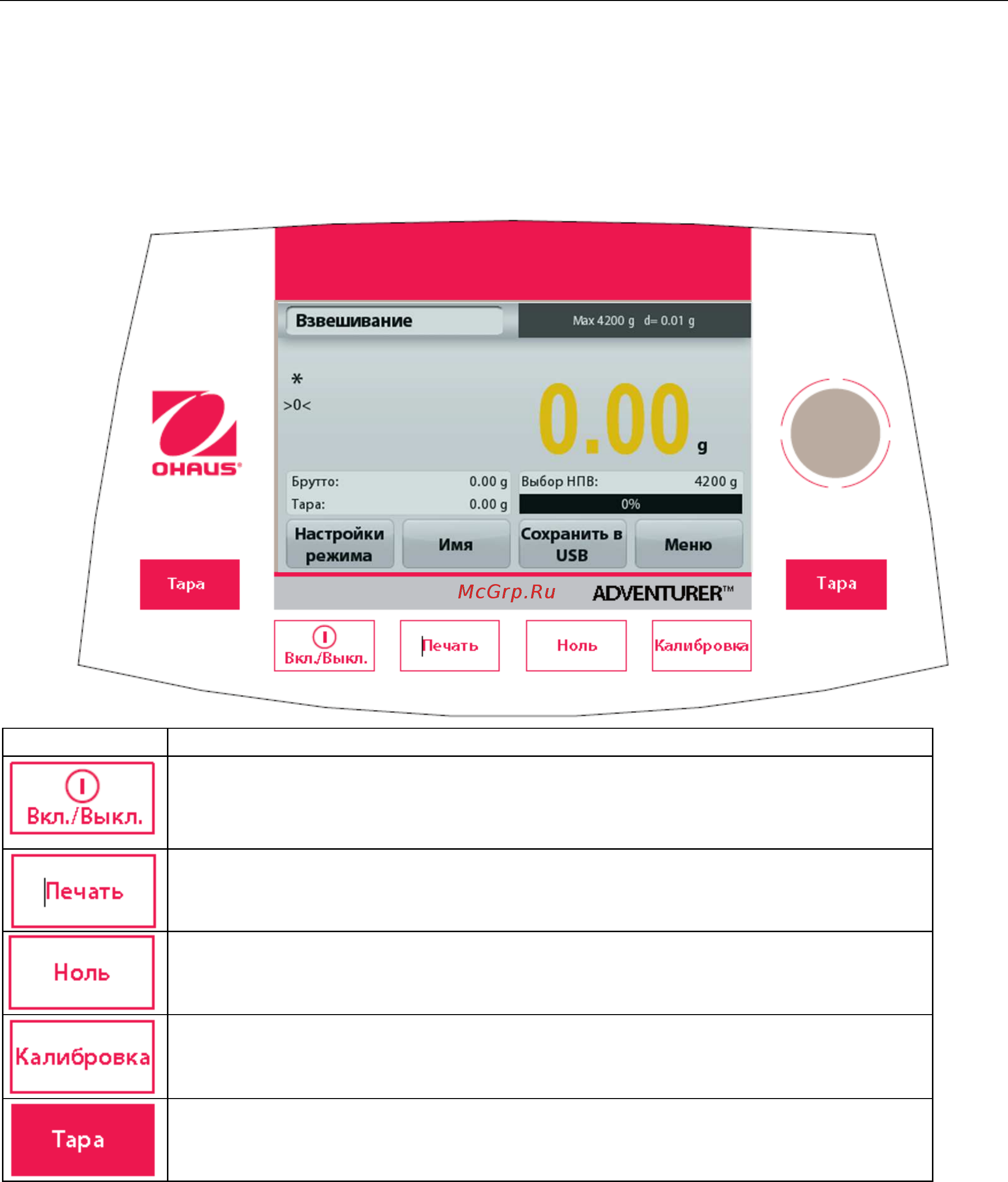 OHAUS Adventurer AX1502/E [9/62] Порядок работы