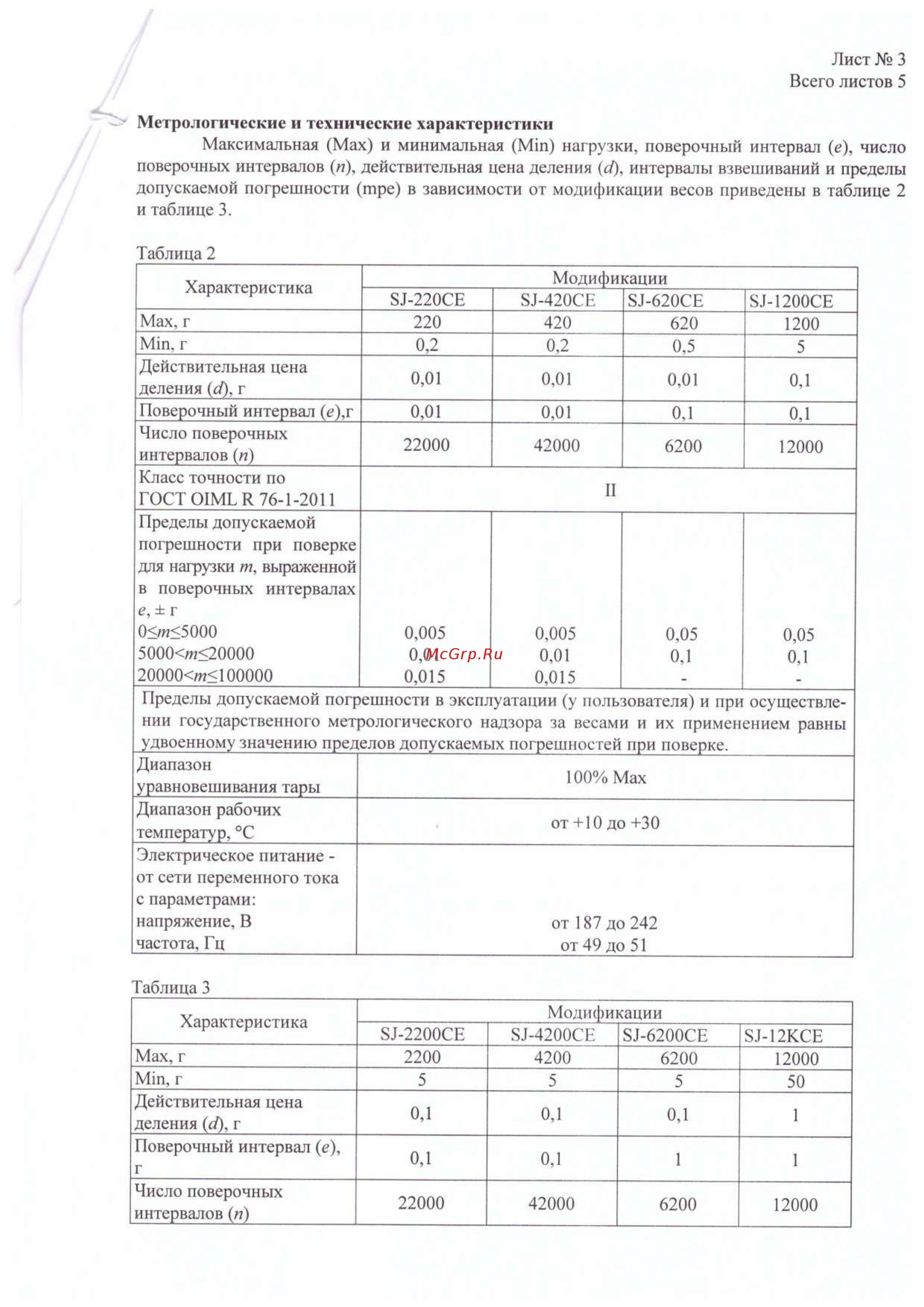 ViBRA SJ-1200CE [3/6] Метрологические и технические характеристики
