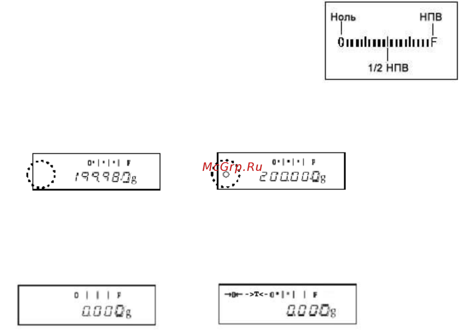 ViBRA AJ-320CE [14/49] Важные моменты