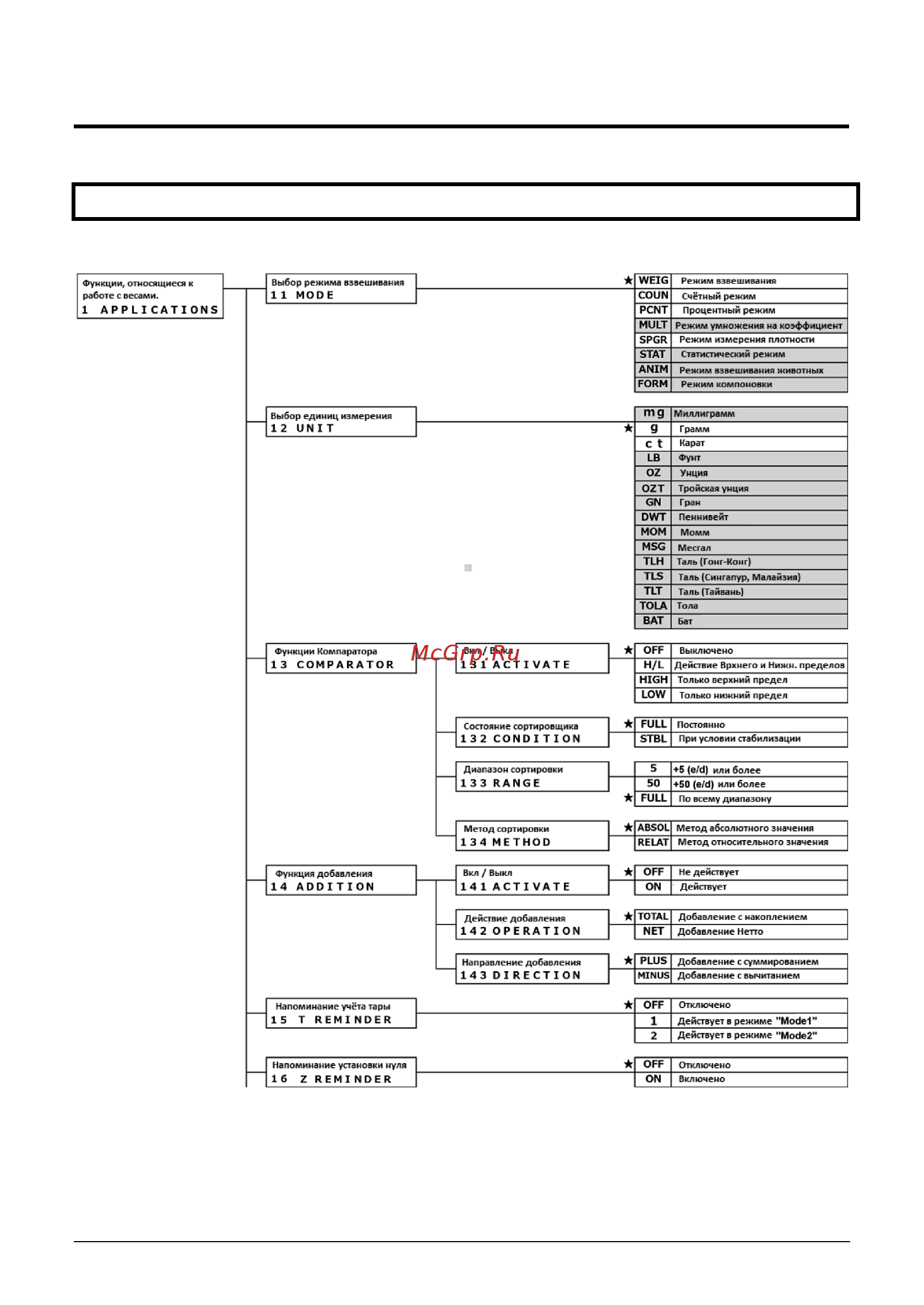 ViBRA ALE 2202R [31/128] Функции для работы с весами