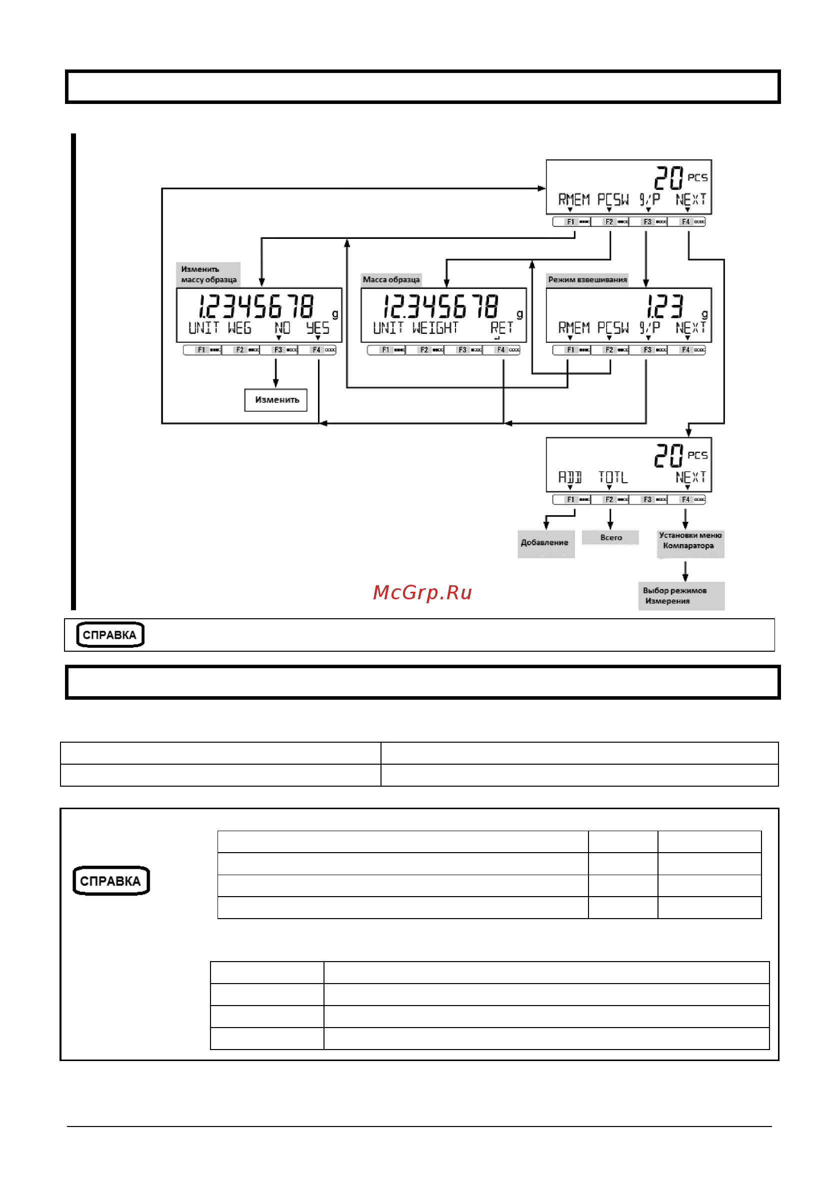 ViBRA ALE 15001R [36/128] 1 весовой предел