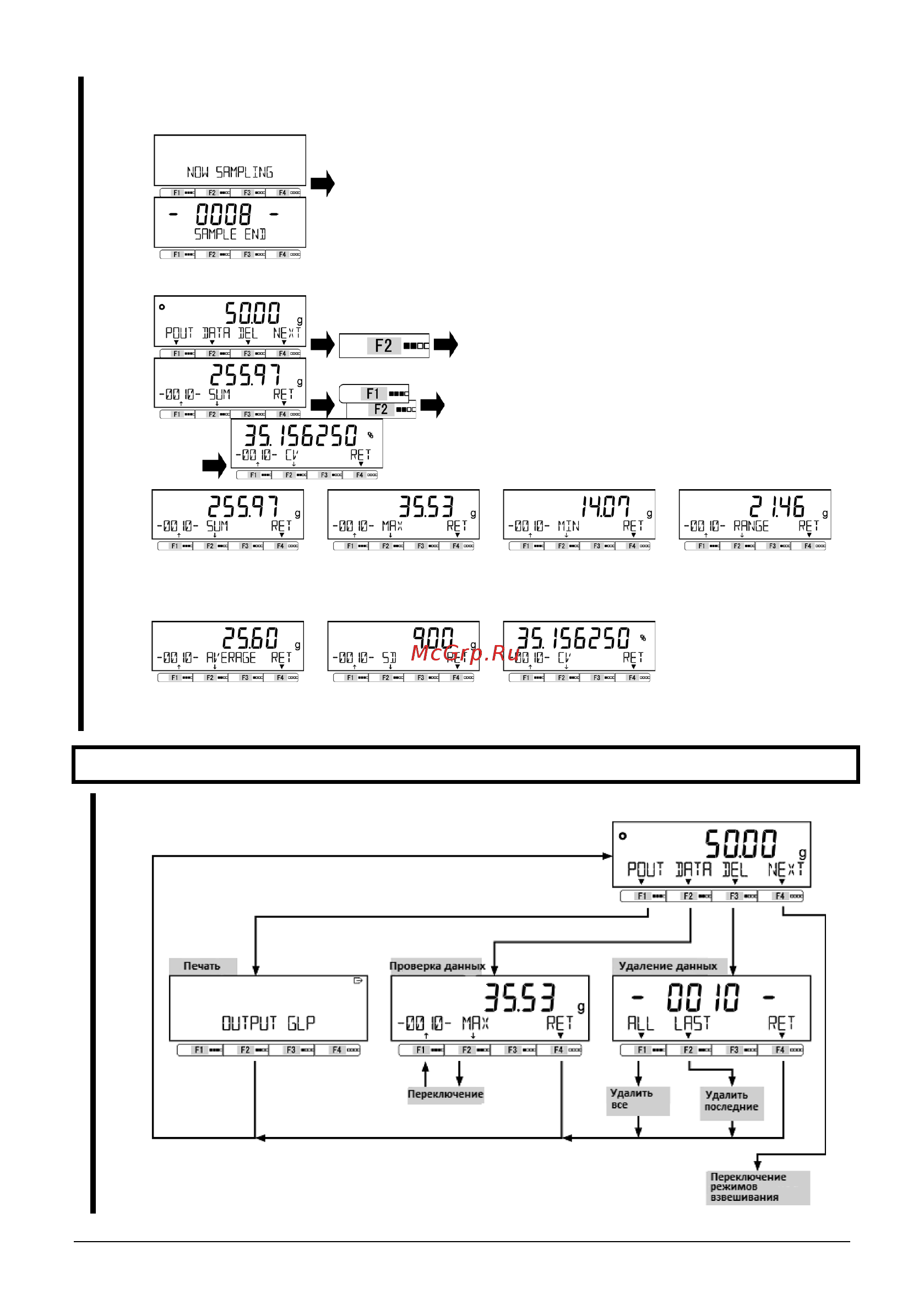 ViBRA ALE 15001R [43/128] 6 1 переключения дисплея в статистическом режиме