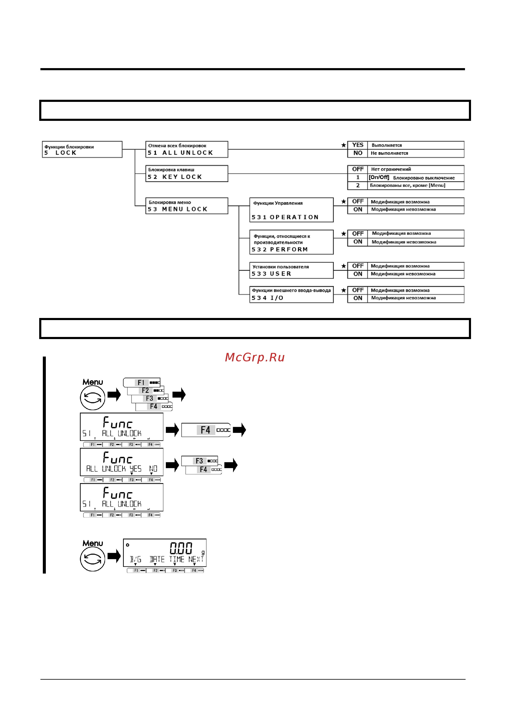 ViBRA ALE 15001R [81/128] 1 иерархия функций блокировки