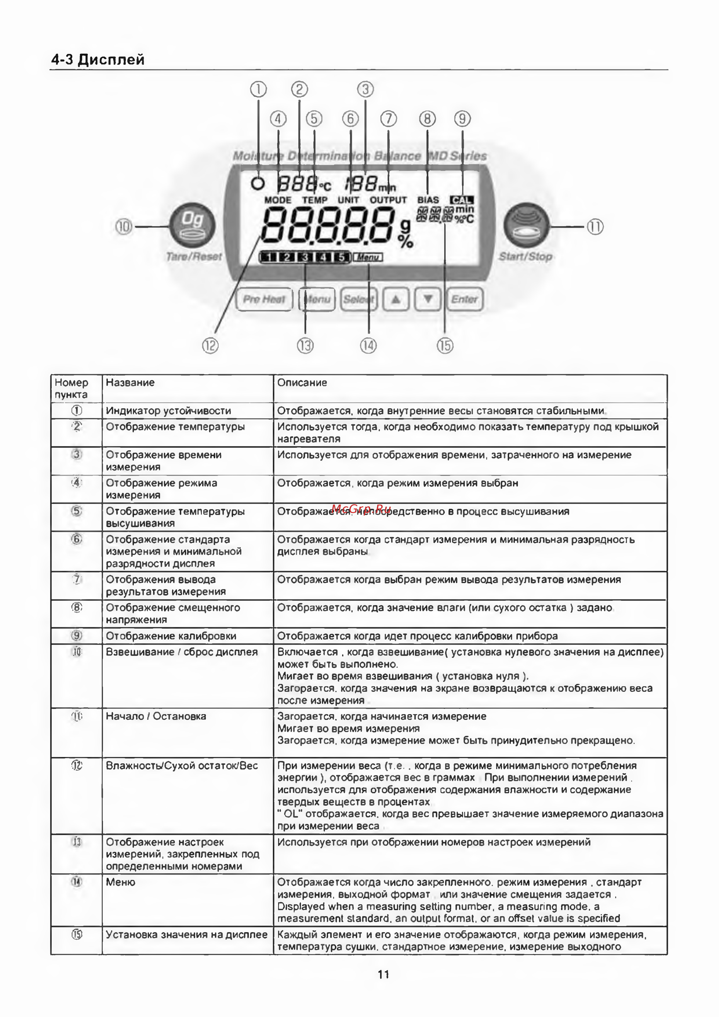 ViBRA MD MD-83 [11/52] 3 дисплей