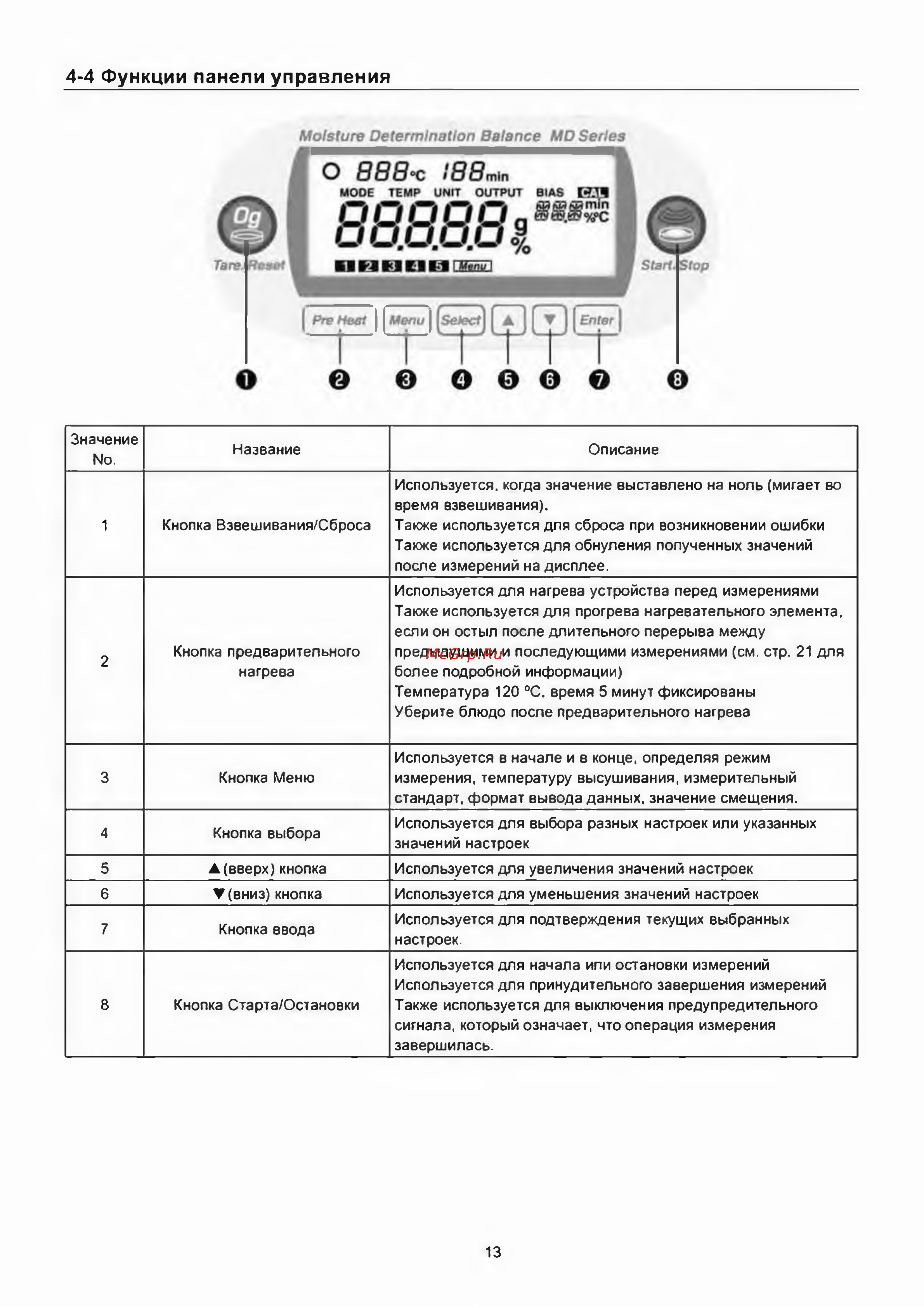 ViBRA MD MD-83 [13/52] 4 функции панели управления
