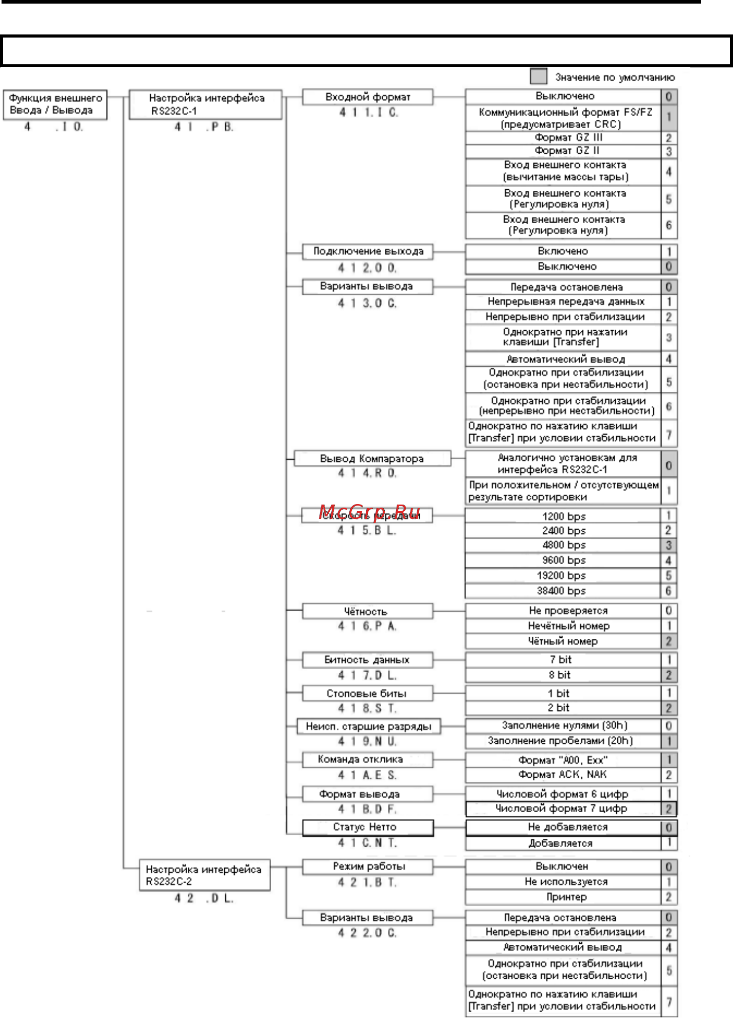 ViBRA FS 15001-i03 [55/108] Функции внешнего ввода вывода