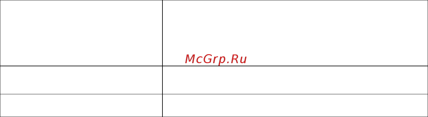 ViBRA FS 150K1GF-i02 [7/28] Как читать этот документ