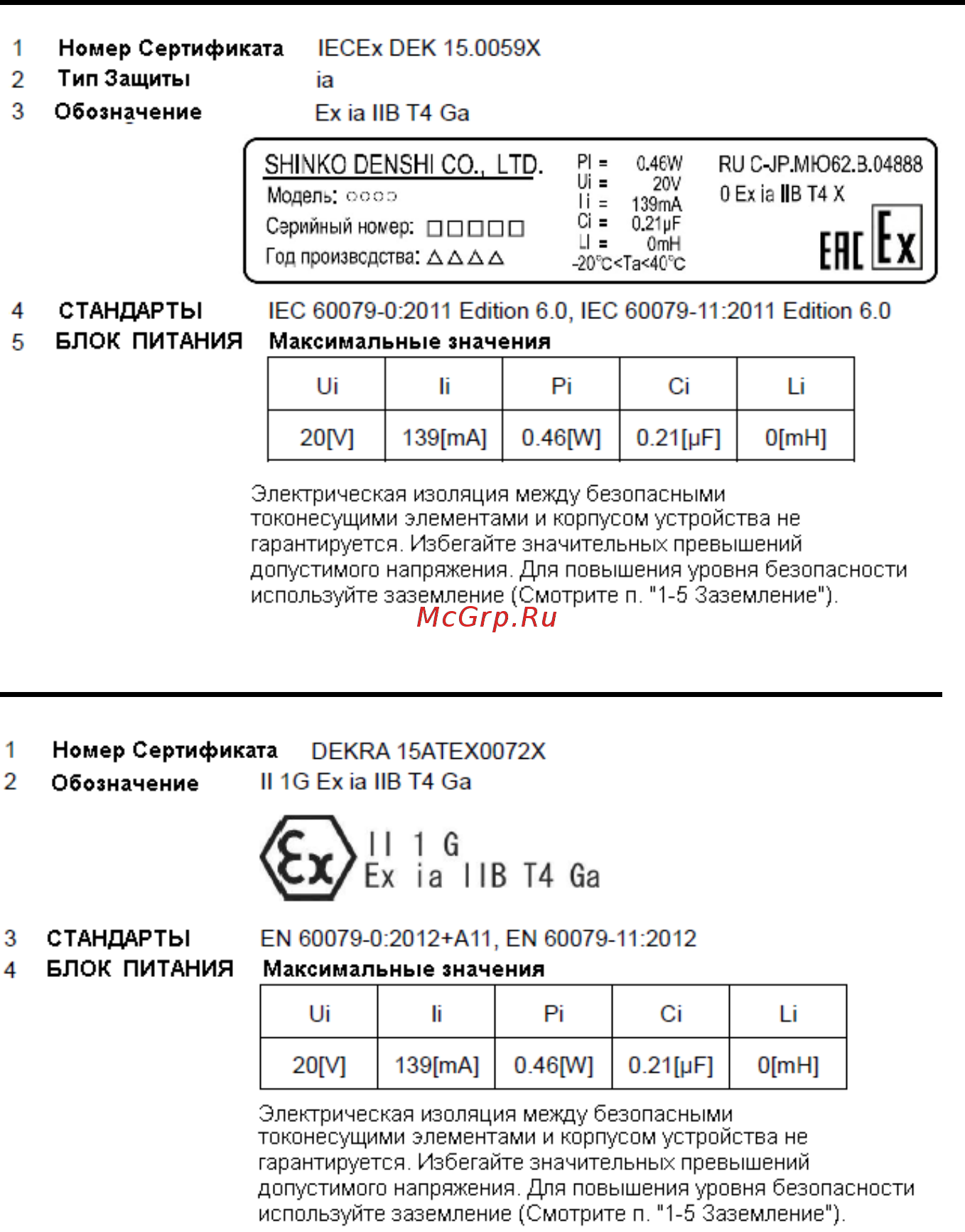 ViBRA FZ 623Ex-i03 [4/40] Сертификат iecex _
