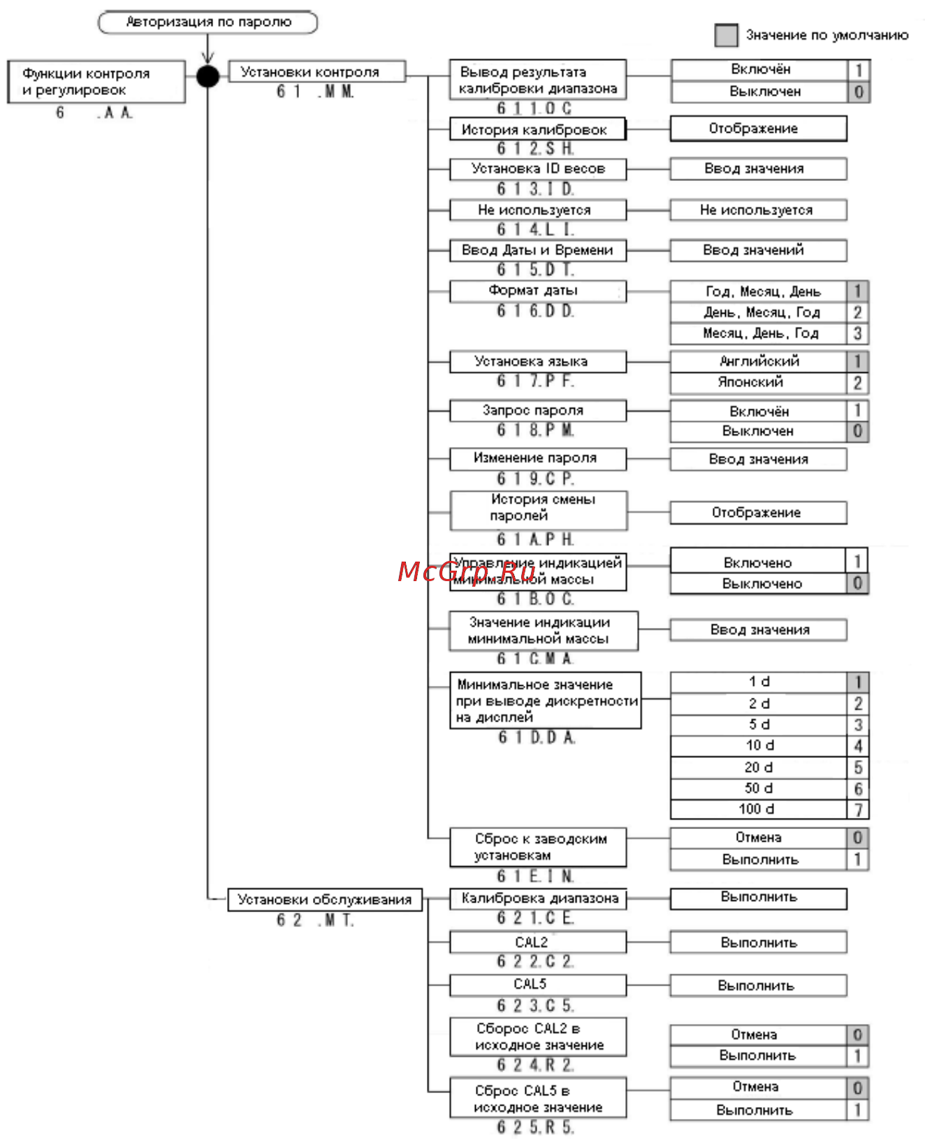 ViBRA FZ 30K0.1GEx-i02 Инструкция по эксплуатации онлайн [102/108] 325506