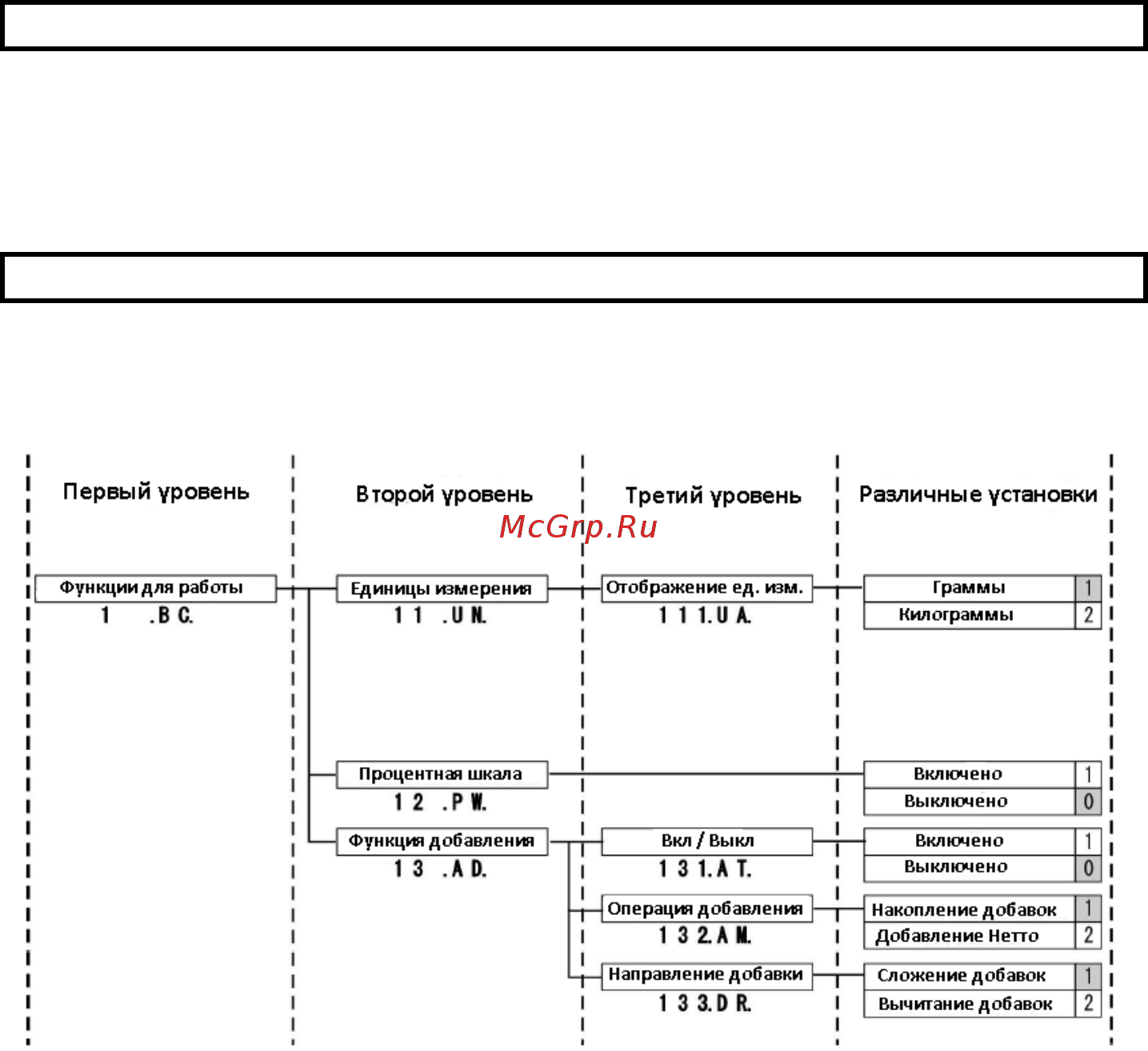 ViBRA FZ 30K0.1GEx-i02 [23/108] 7 основные операции