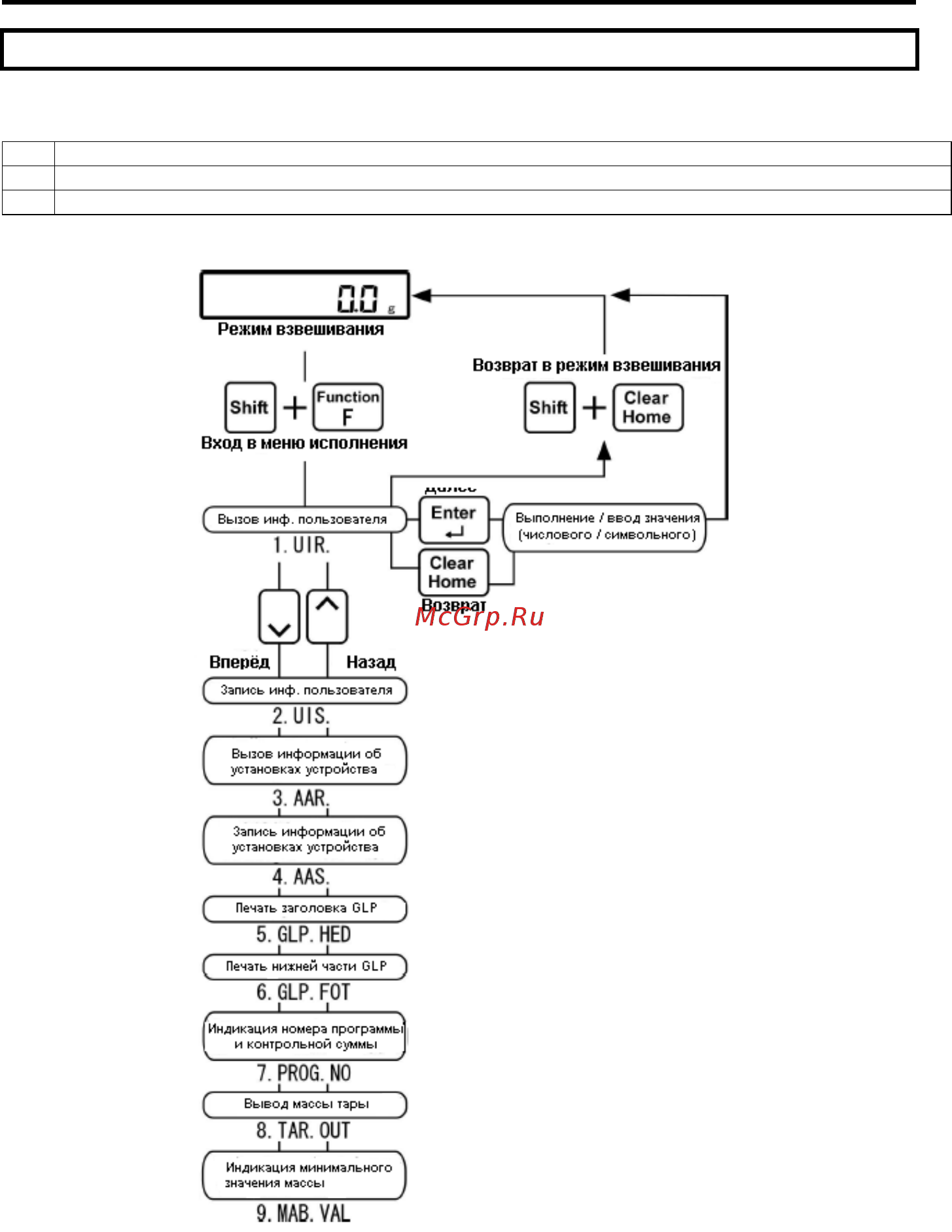 ViBRA FZ 30K0.1GEx-i02 [81/108] Меню исполнения _