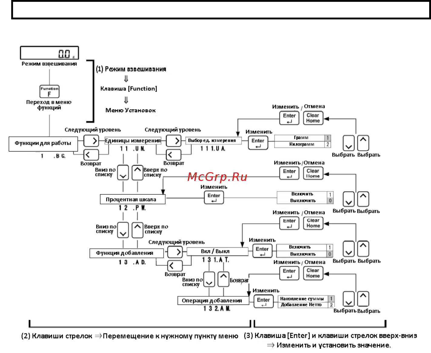 ViBRA FZ 300K1GFEx-i03 [96/108] Приложение 2 работа с меню установок