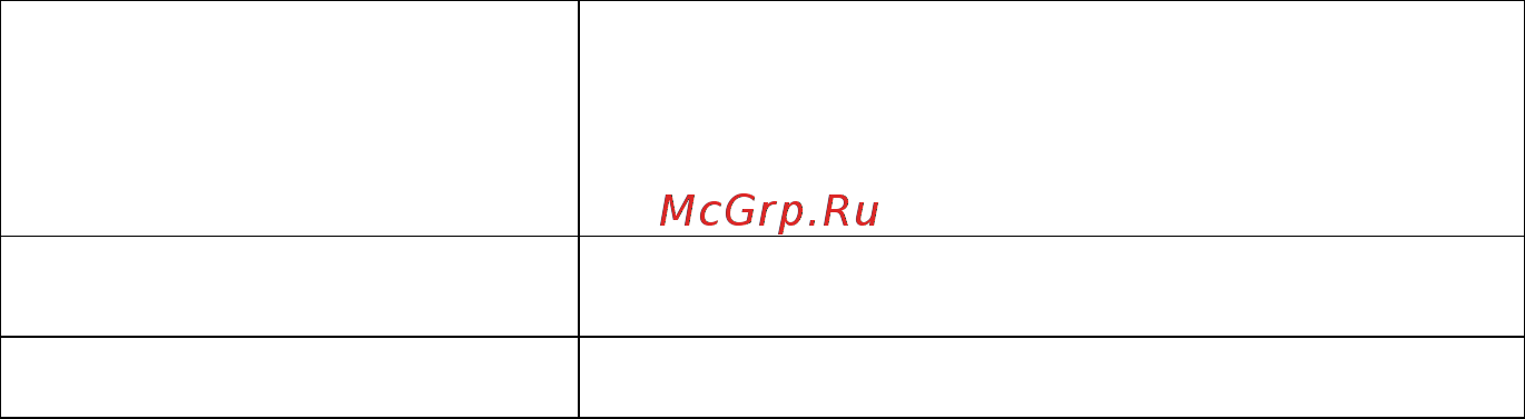 ViBRA FZ 100K1GEx-i03 [8/36] Как читать этот документ