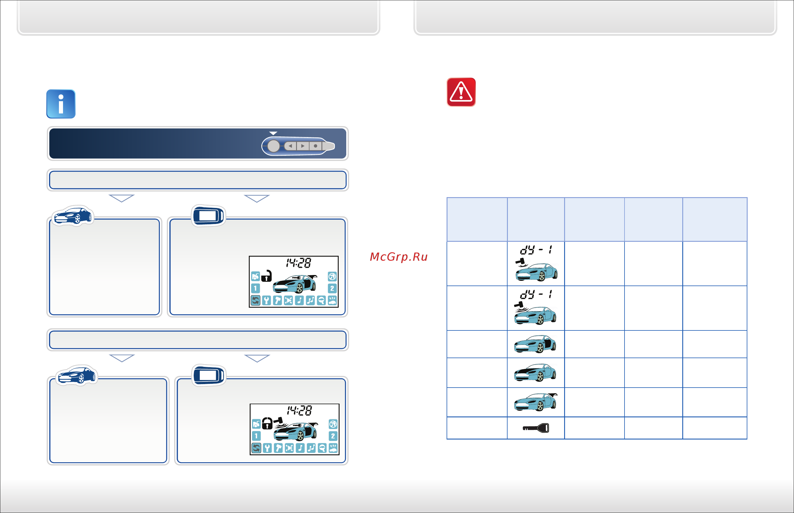 Starline Twage A62 FLEX Dialog [19/62] Самодиагностика при выключении охраны