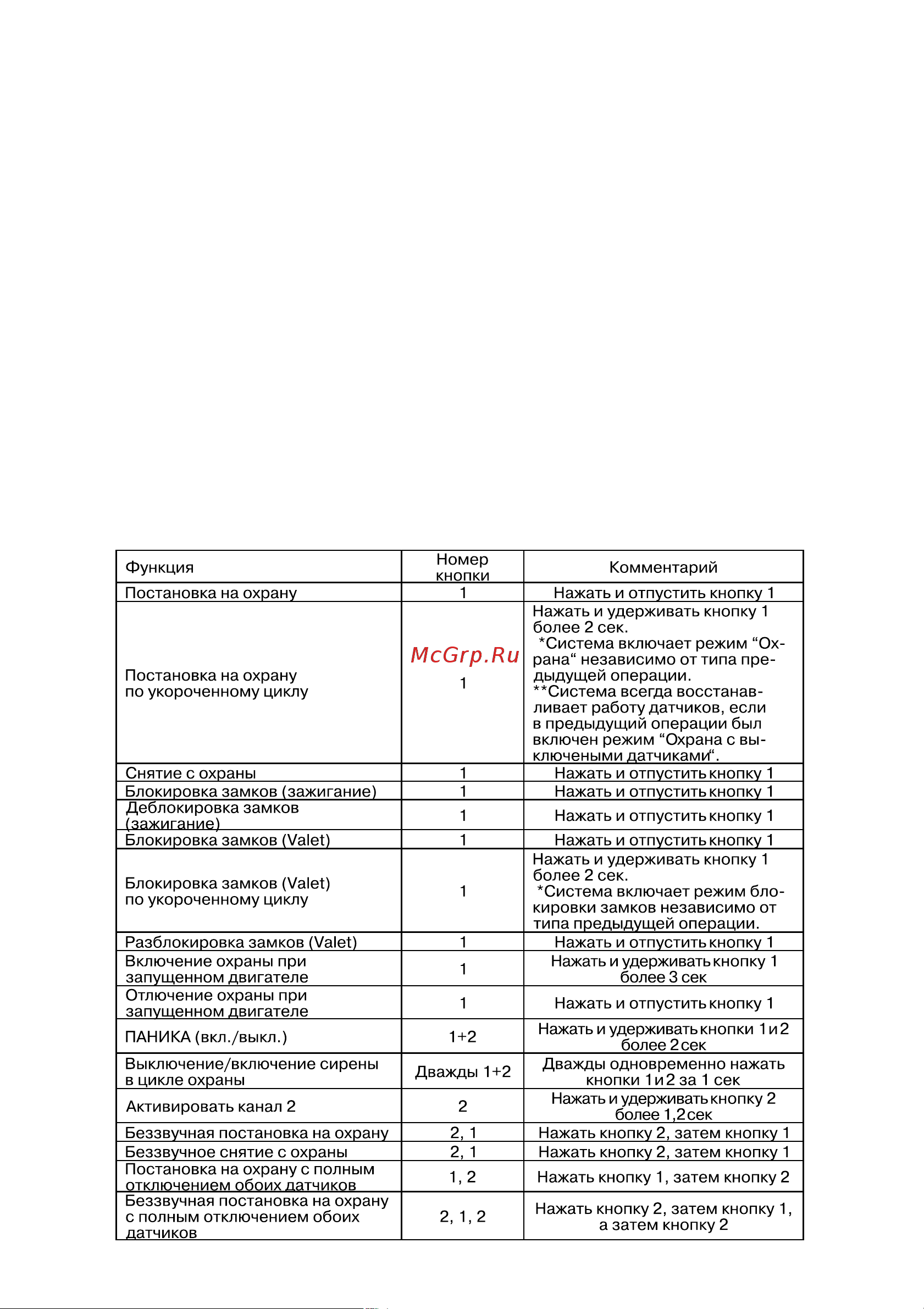 Sheriff APS-25 Pro [4/28] Функции кнопок передатчика