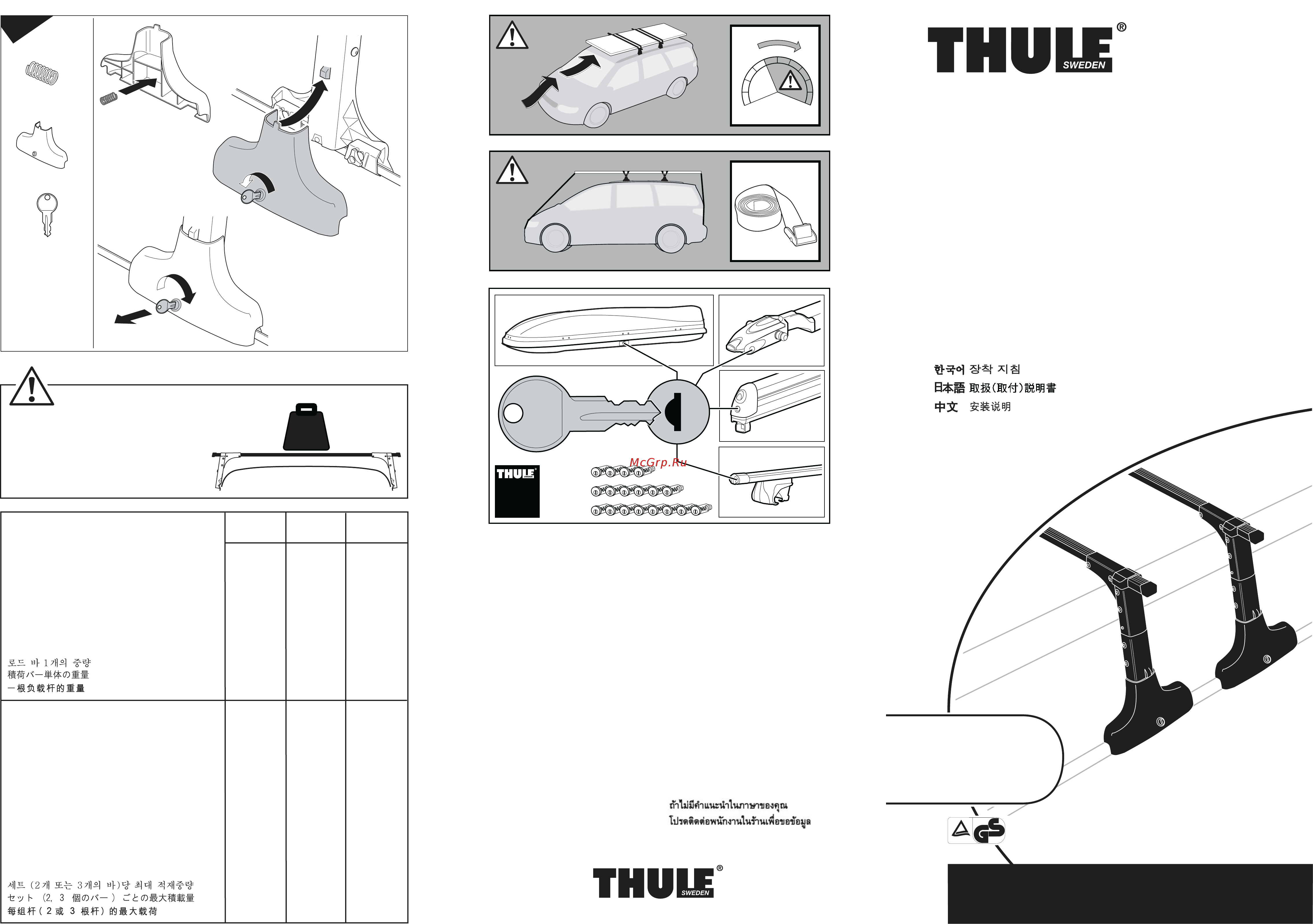 Thule 421 Инструкция по эксплуатации онлайн