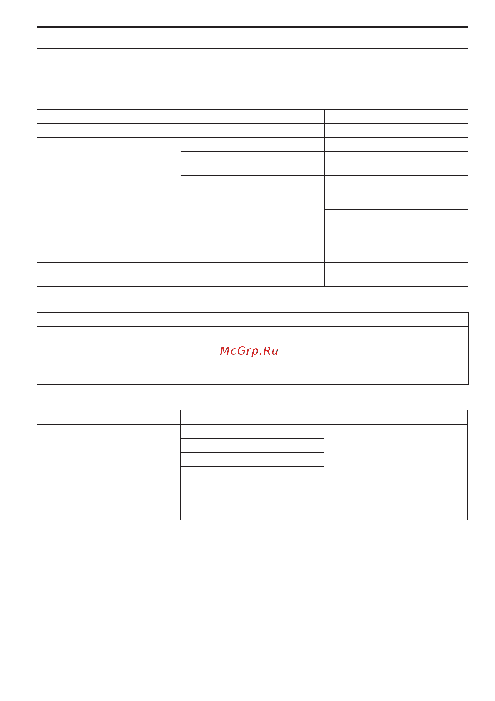 Husqvarna LC 141Li (9676284-01) [113/232] Plan riesenia problémov