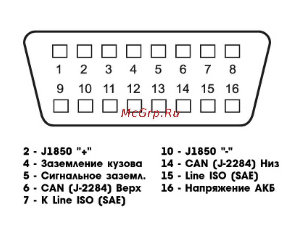 НПП ОРИОН ОРИОН ELM 327 bluetooth [2/2] Орио