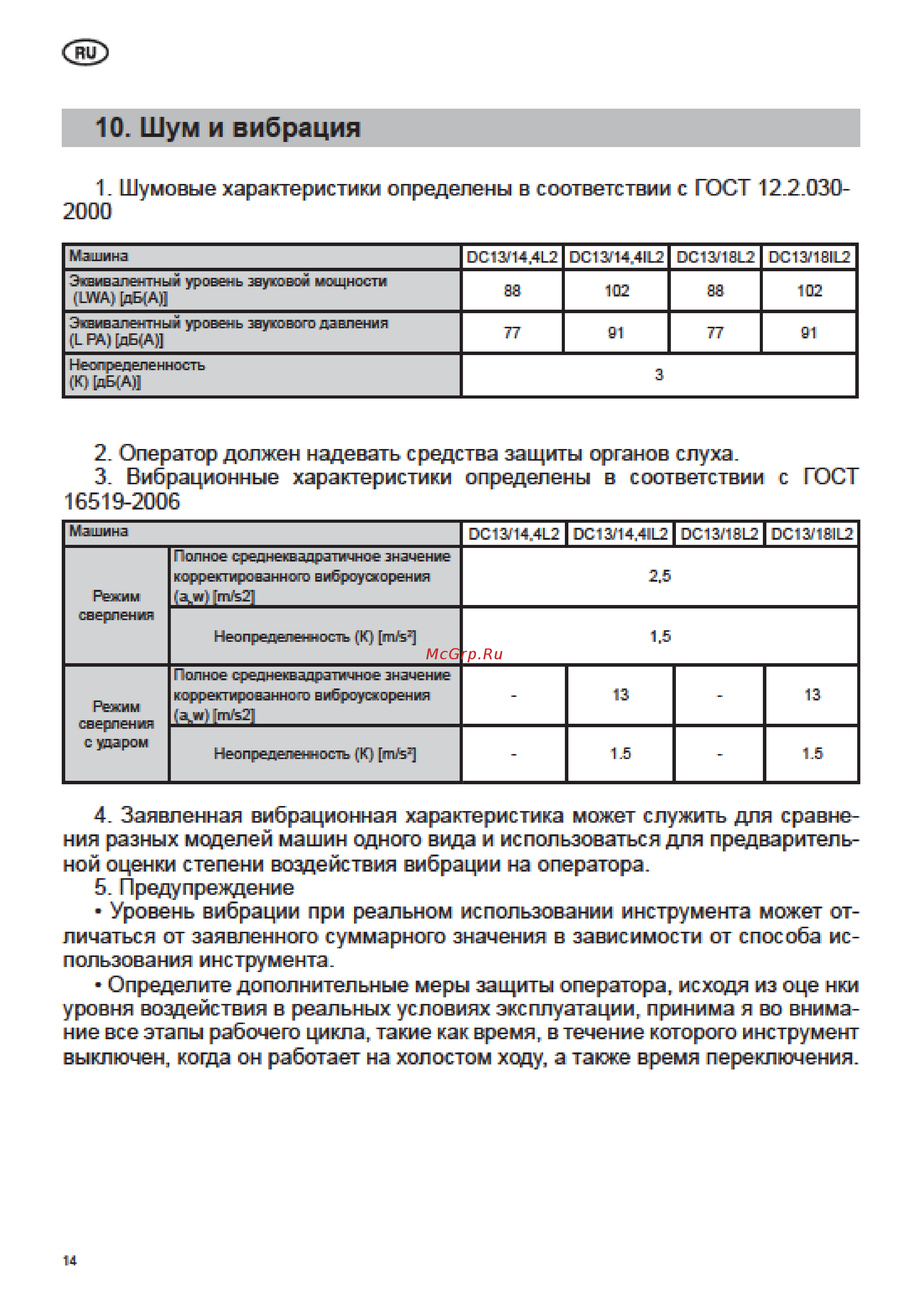Felisatti DC13/14,4IL2 ударная [14/19] Шум и вибрация