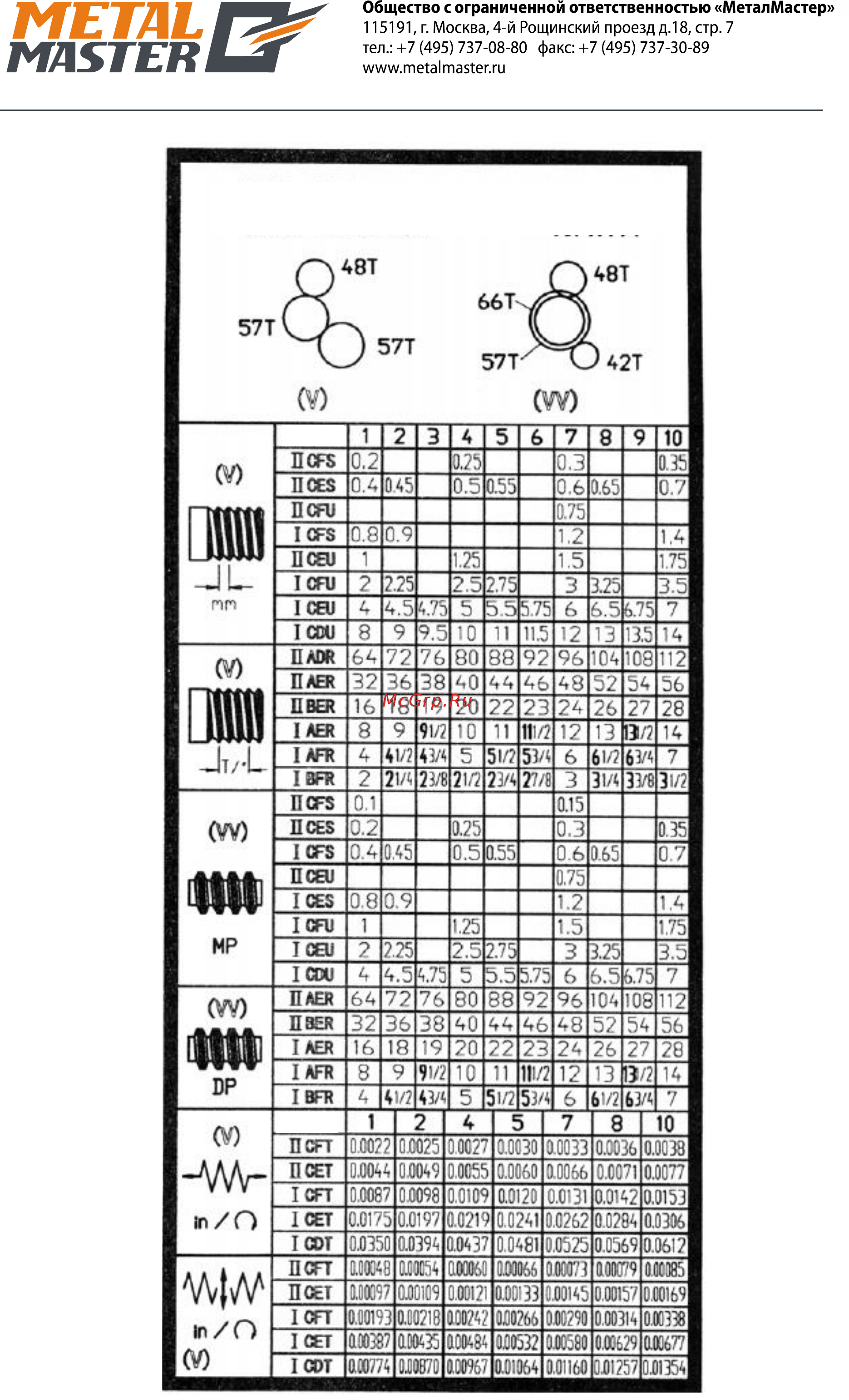 Metalmaster MGH-300Z 18238 Инструкция по эксплуатации онлайн [27/95] 819201