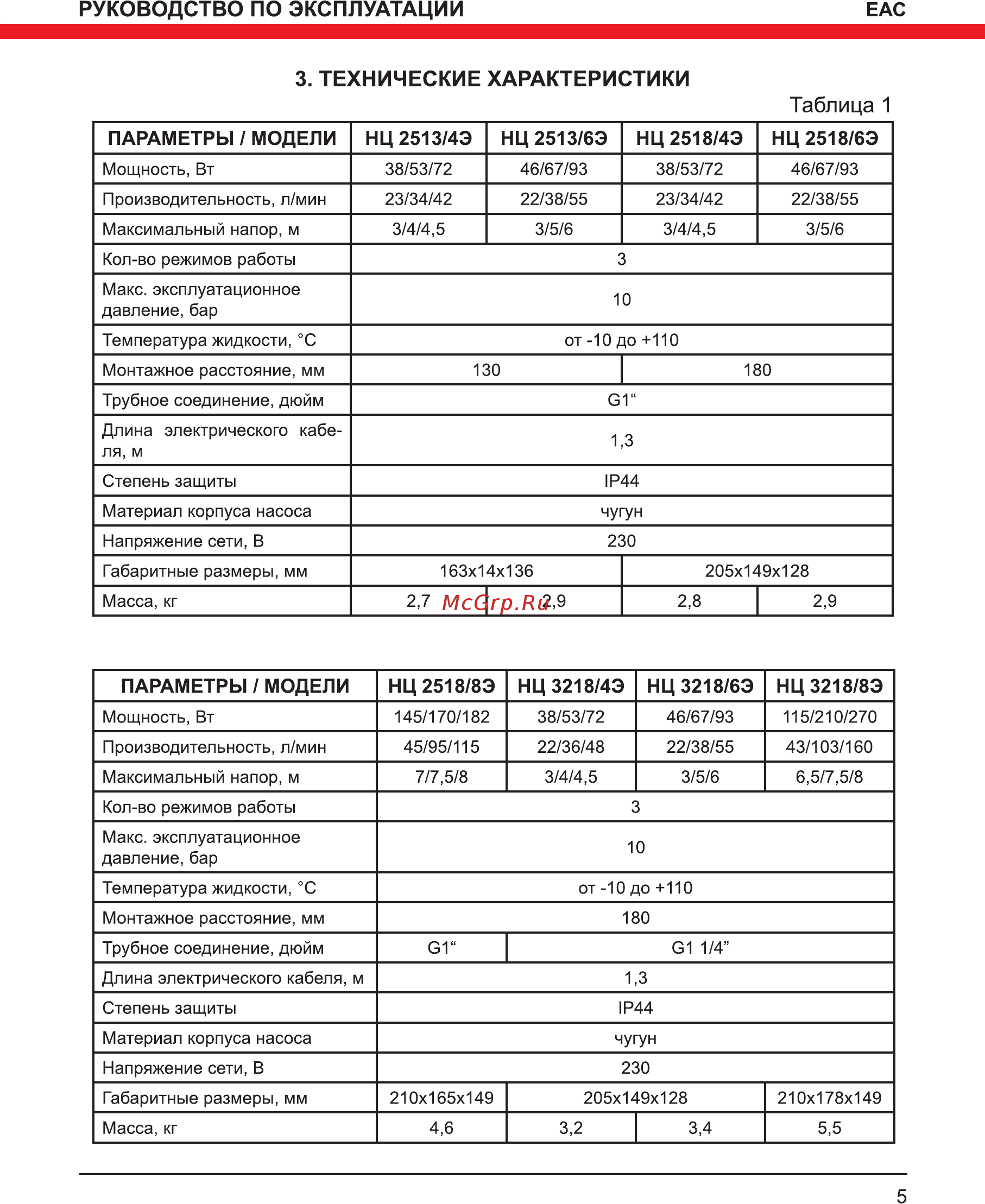 Elitech НЦ 2518/8Э [5/12] Технические характеристики