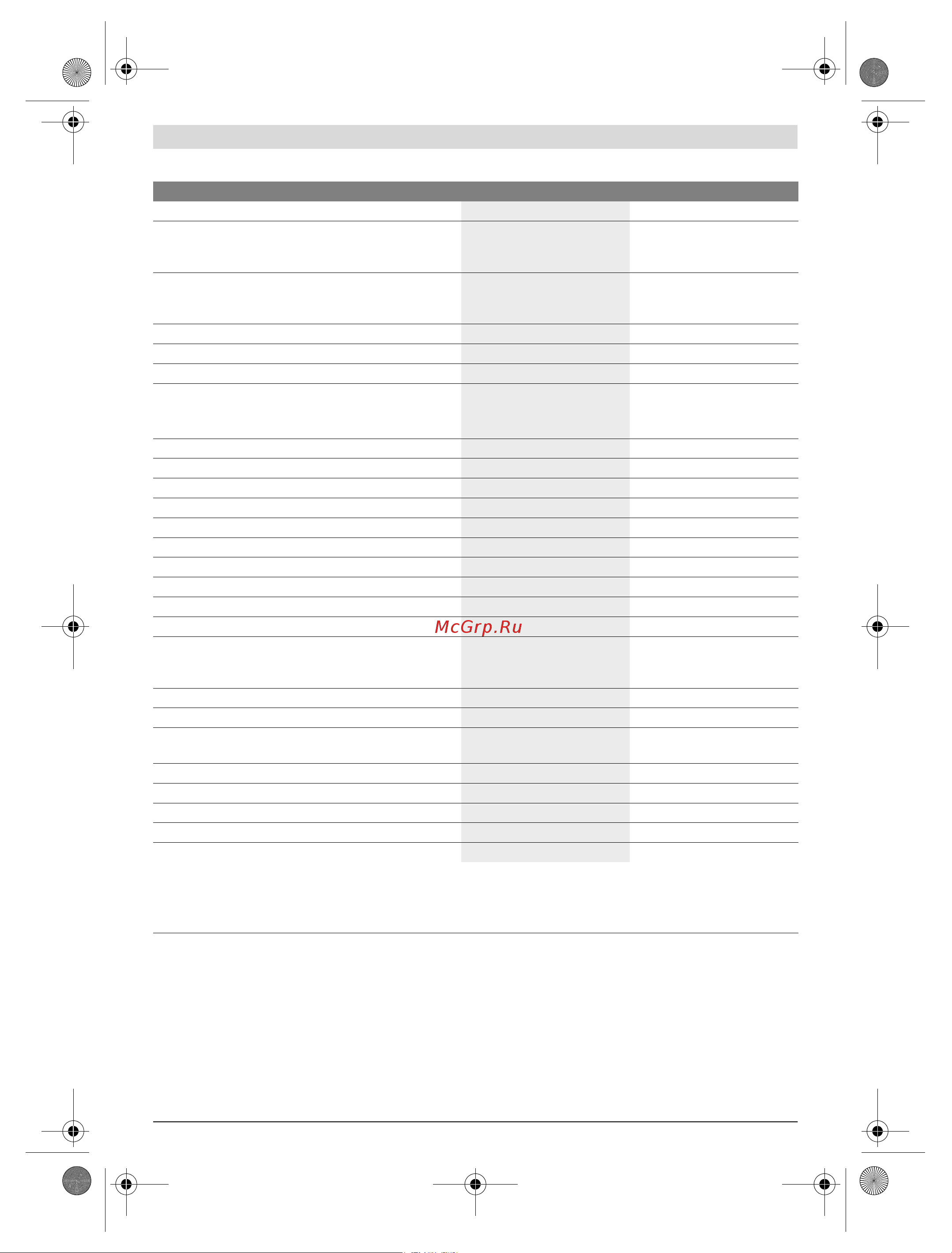 Bosch LR 50 (0.601.069.A00) [503/622] Tehnički podaci