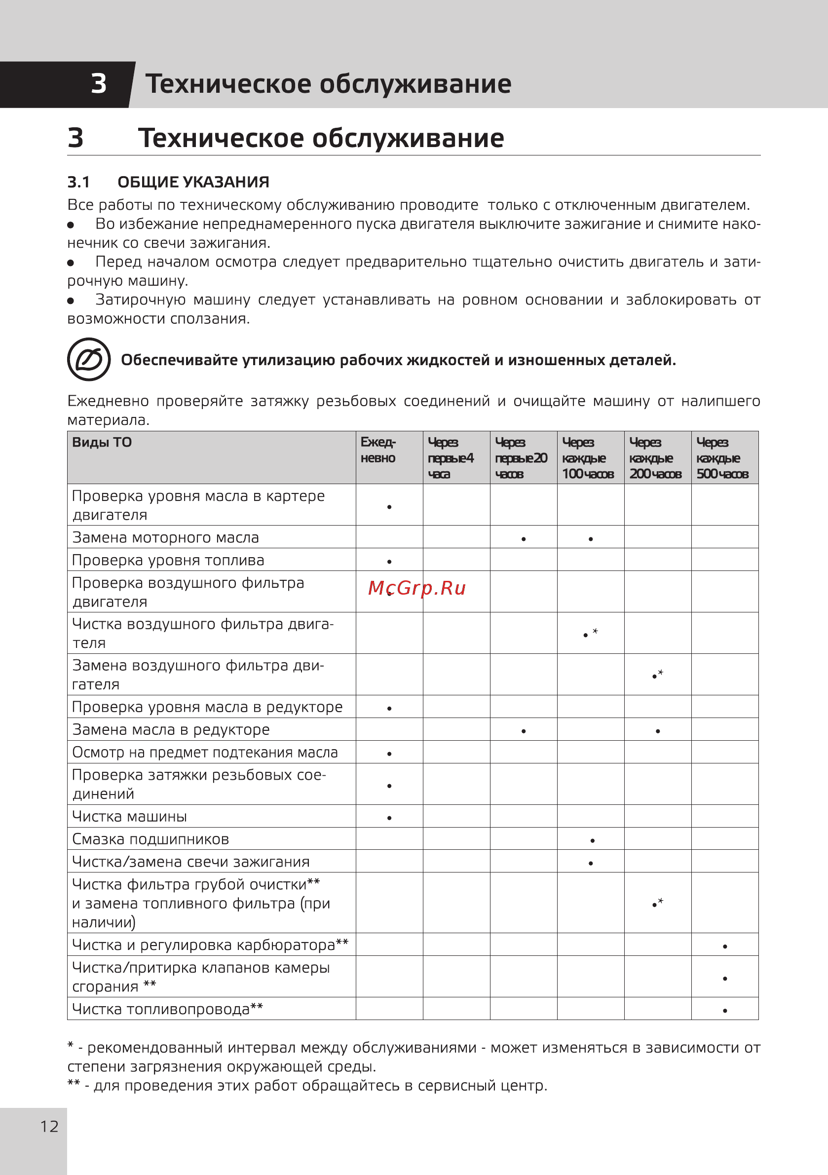 Grost ZMD-750 (101681) [14/20] Техническое обслуживание
