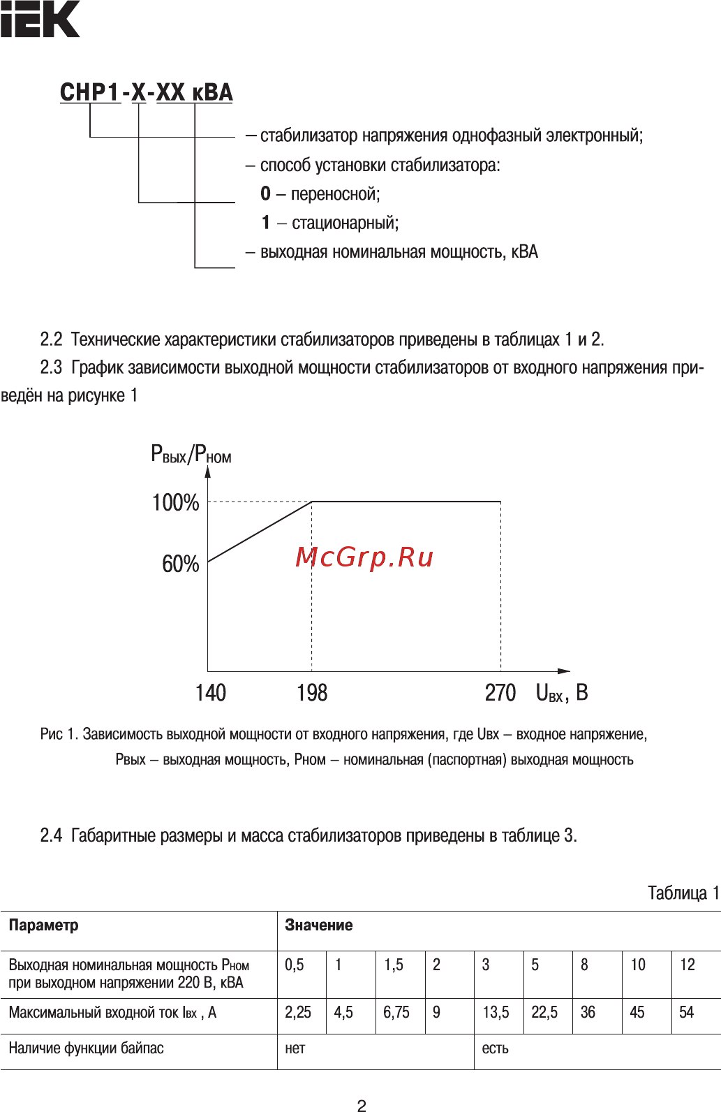 Iek СНР1-0- 8 кВА [2/14] Ведён на рисунке 1