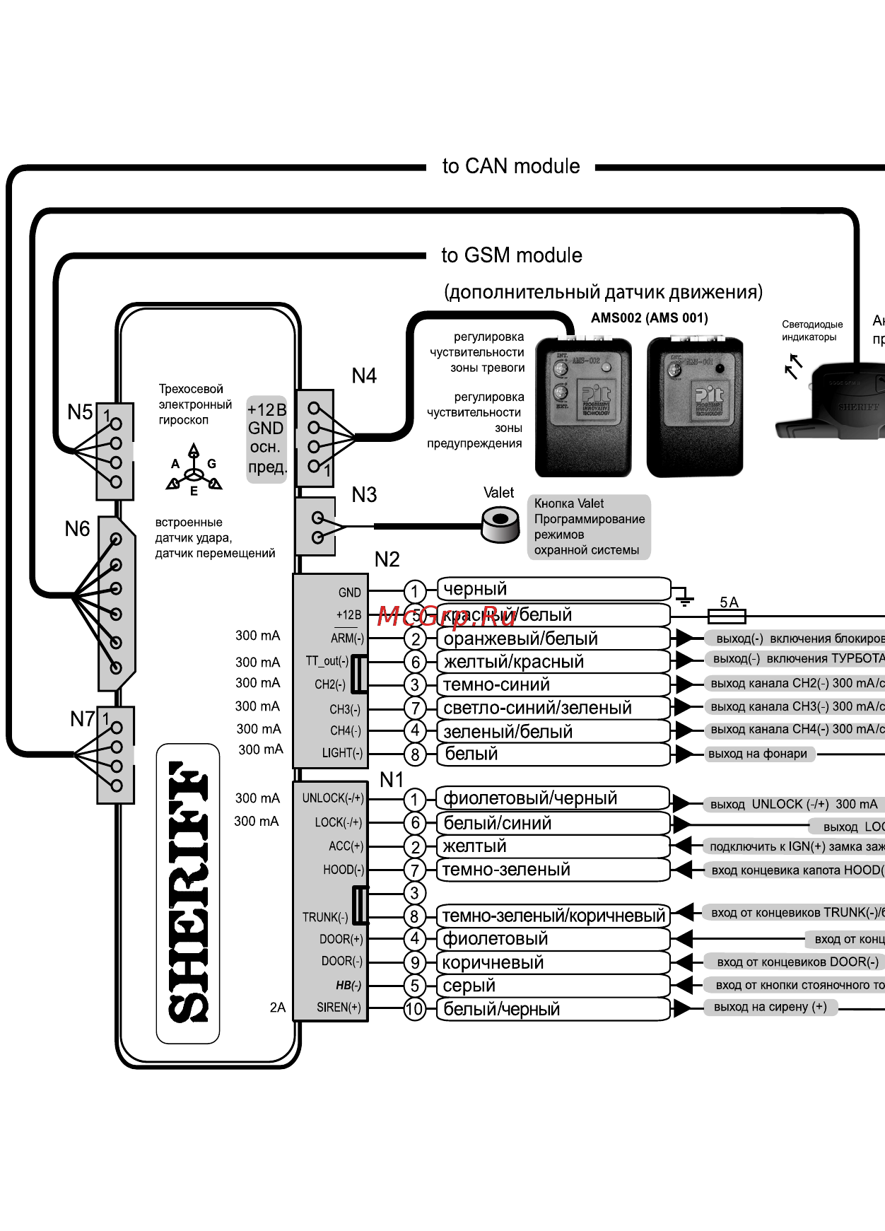 Sheriff ZX 755 dialog [48/54] Завешение установки системы