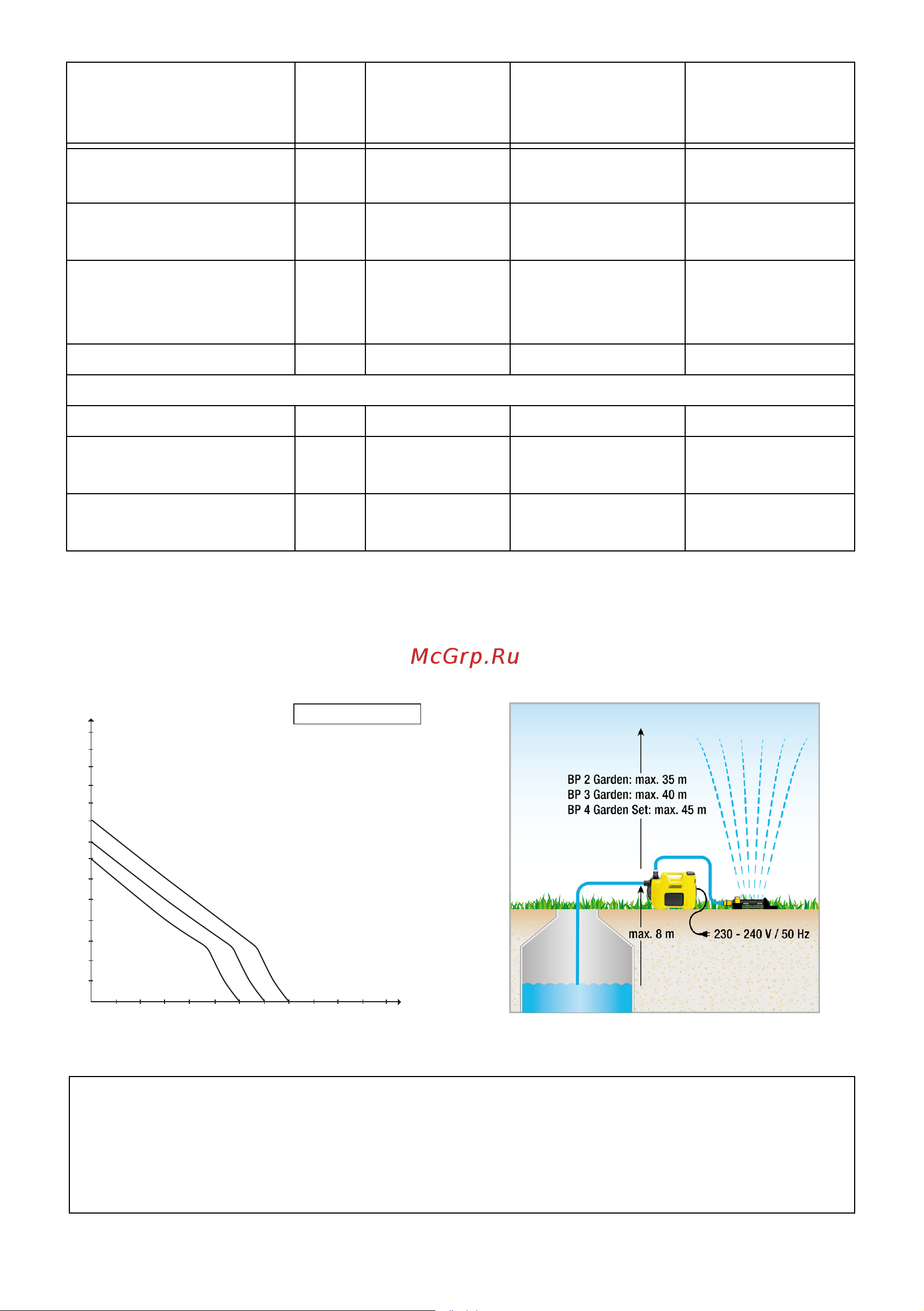 Karcher BP 4 Garden Set 1.645-352.0 Инструкция по эксплуатации онлайн [14/104] 509526