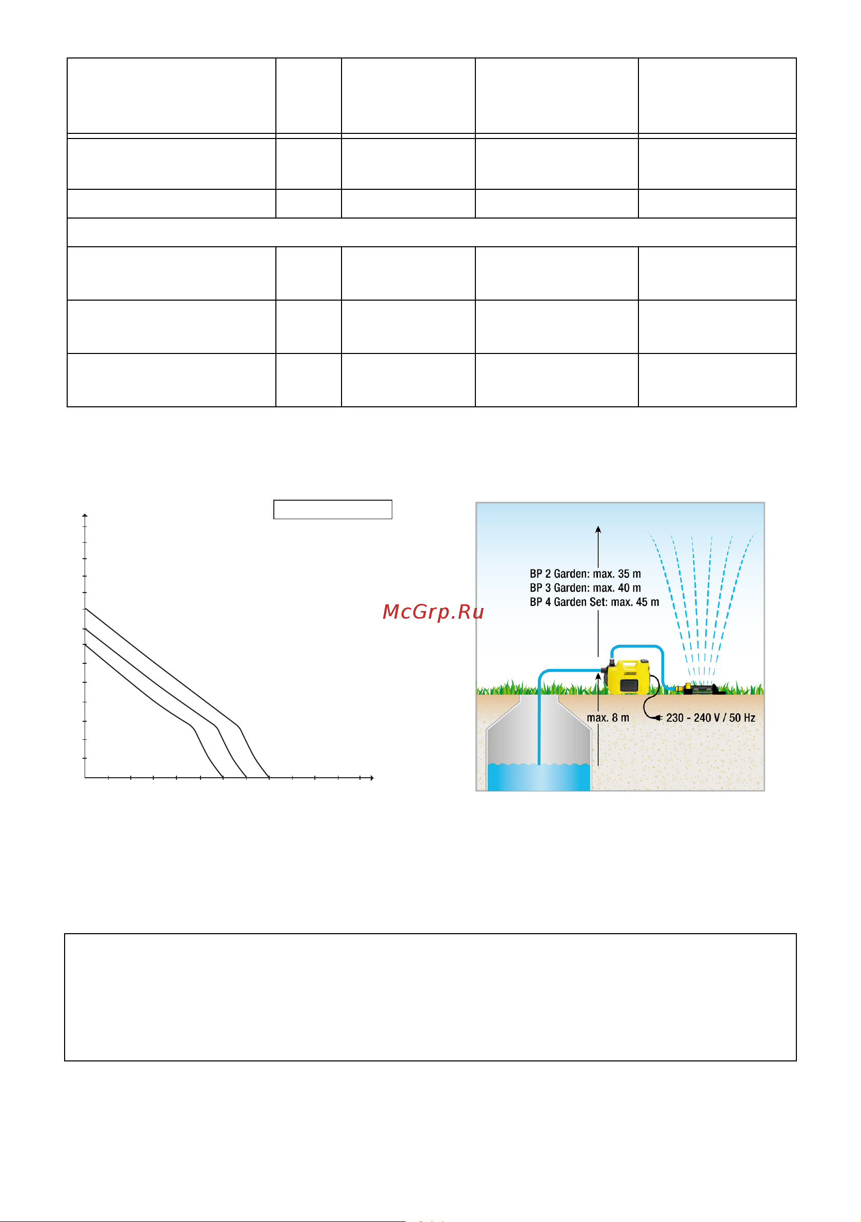 Karcher BP 4 Garden Set 1.645-352.0 Инструкция по эксплуатации онлайн [24/104] 509526