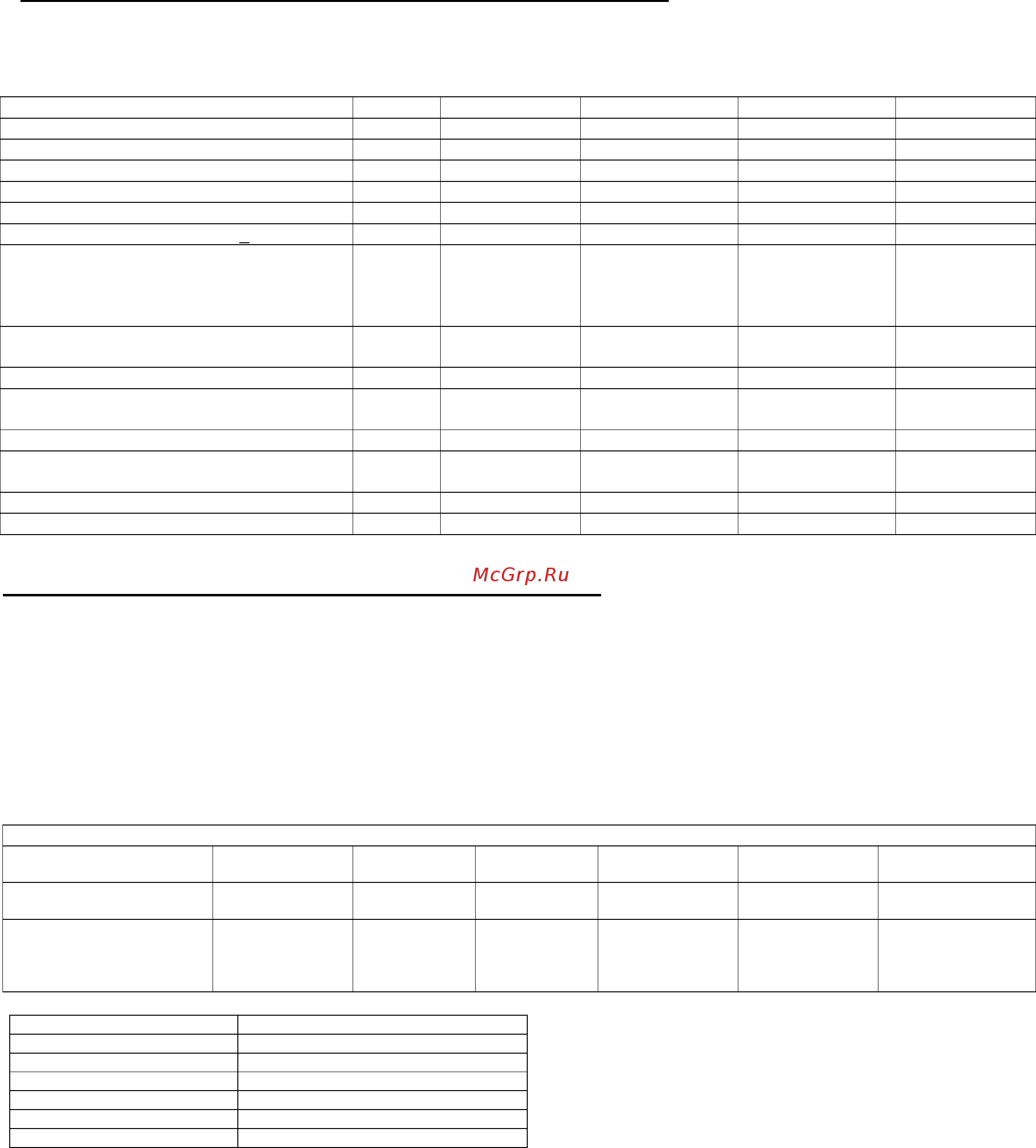 Awelco ONDULTECH 150 [12/13] Технические характеристики