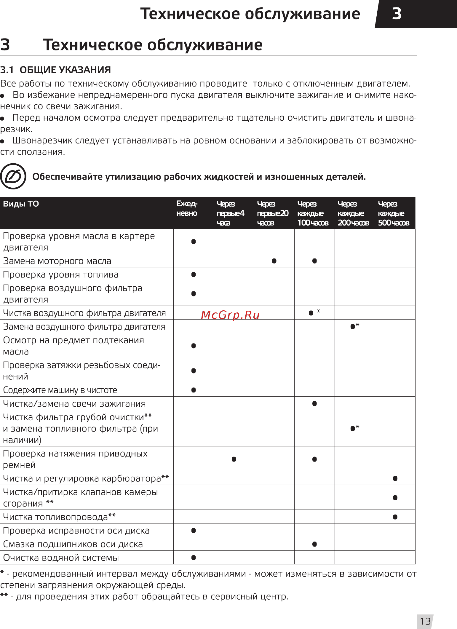 Grost FS500-HC [15/24] Техническое обслуживание