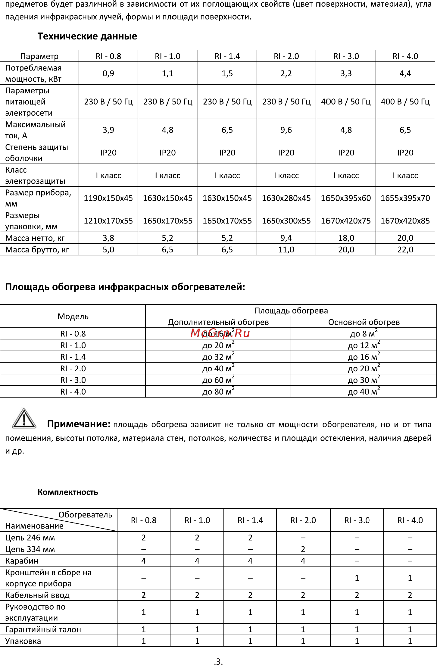 Roda RI-1.0 [5/20] Площадь обогрева инфракрасных обогревателей
