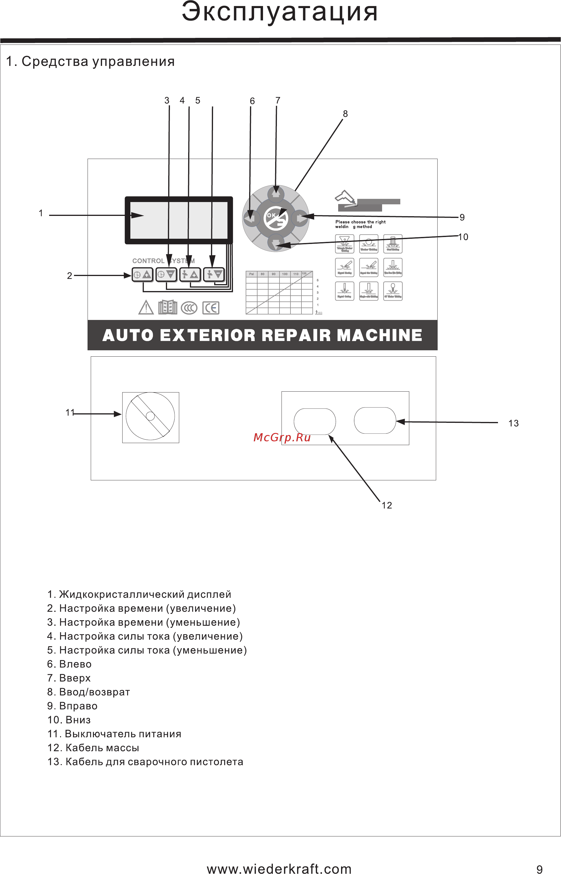 Wiederkraft WDK-9000 [11/22] Средства управления