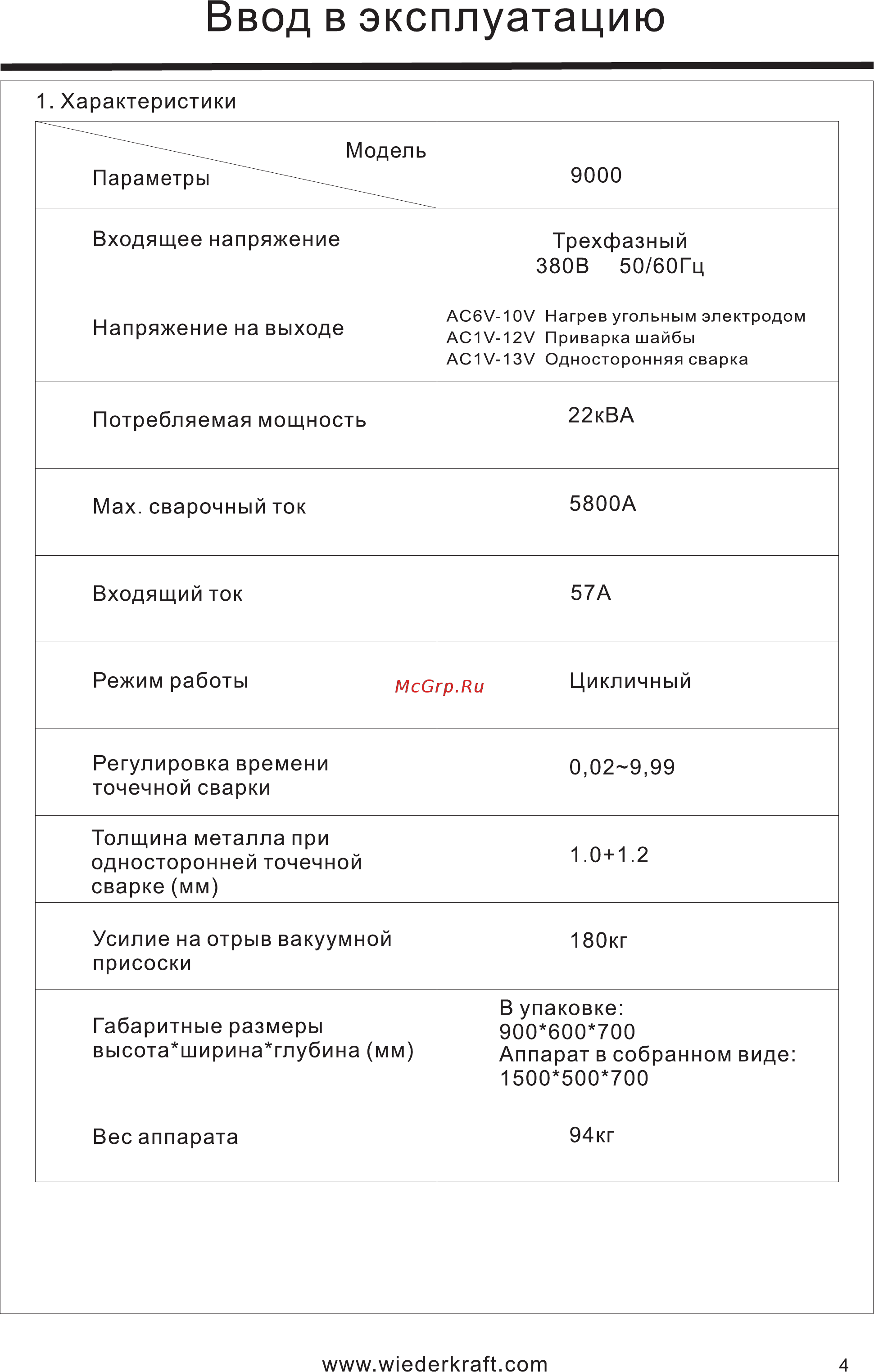 Wiederkraft WDK-9000 [6/22] Ввод в эксплуатацию