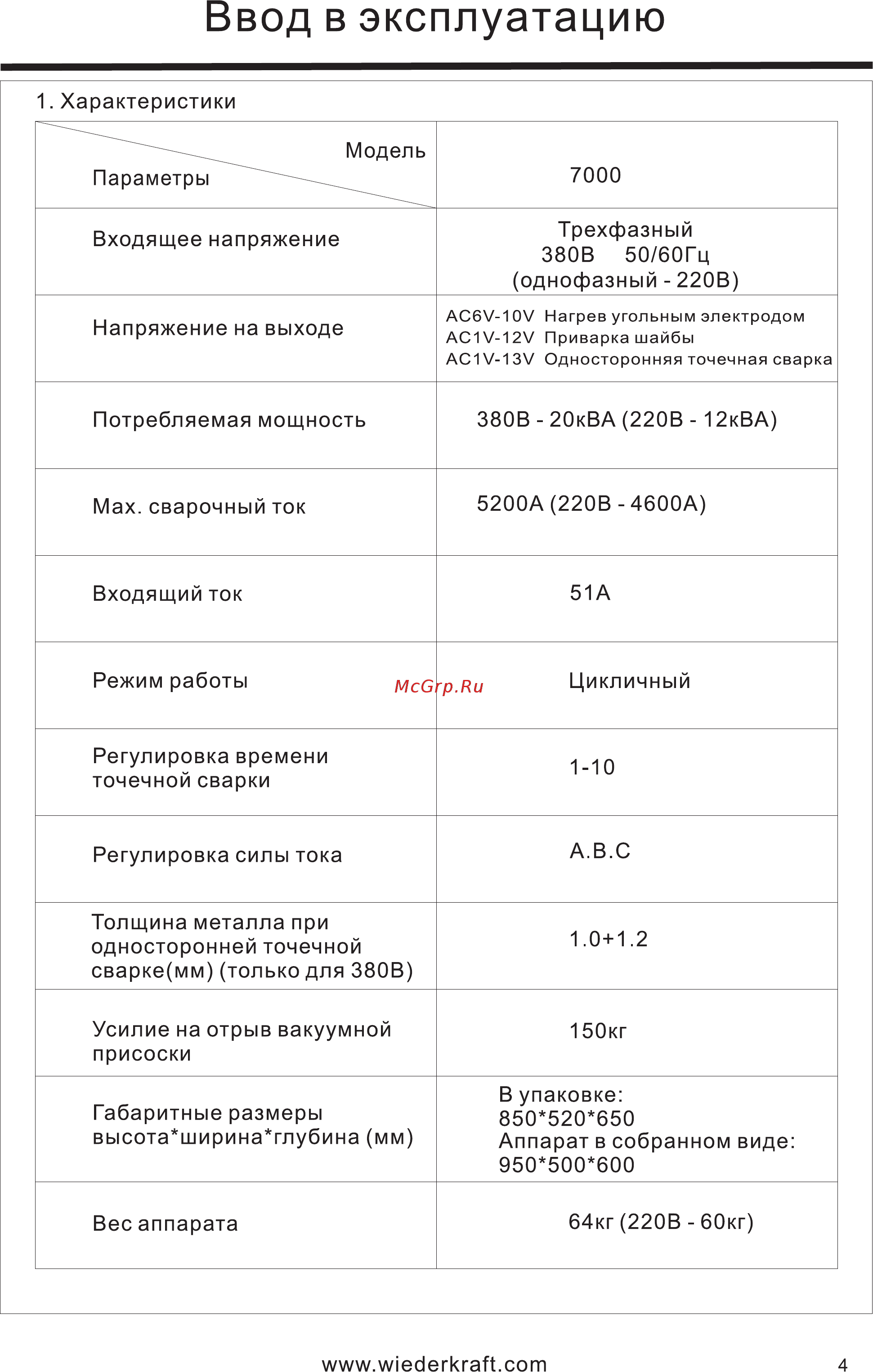 Wiederkraft WDK-7000 [6/22] Ввод в эксплуатацию