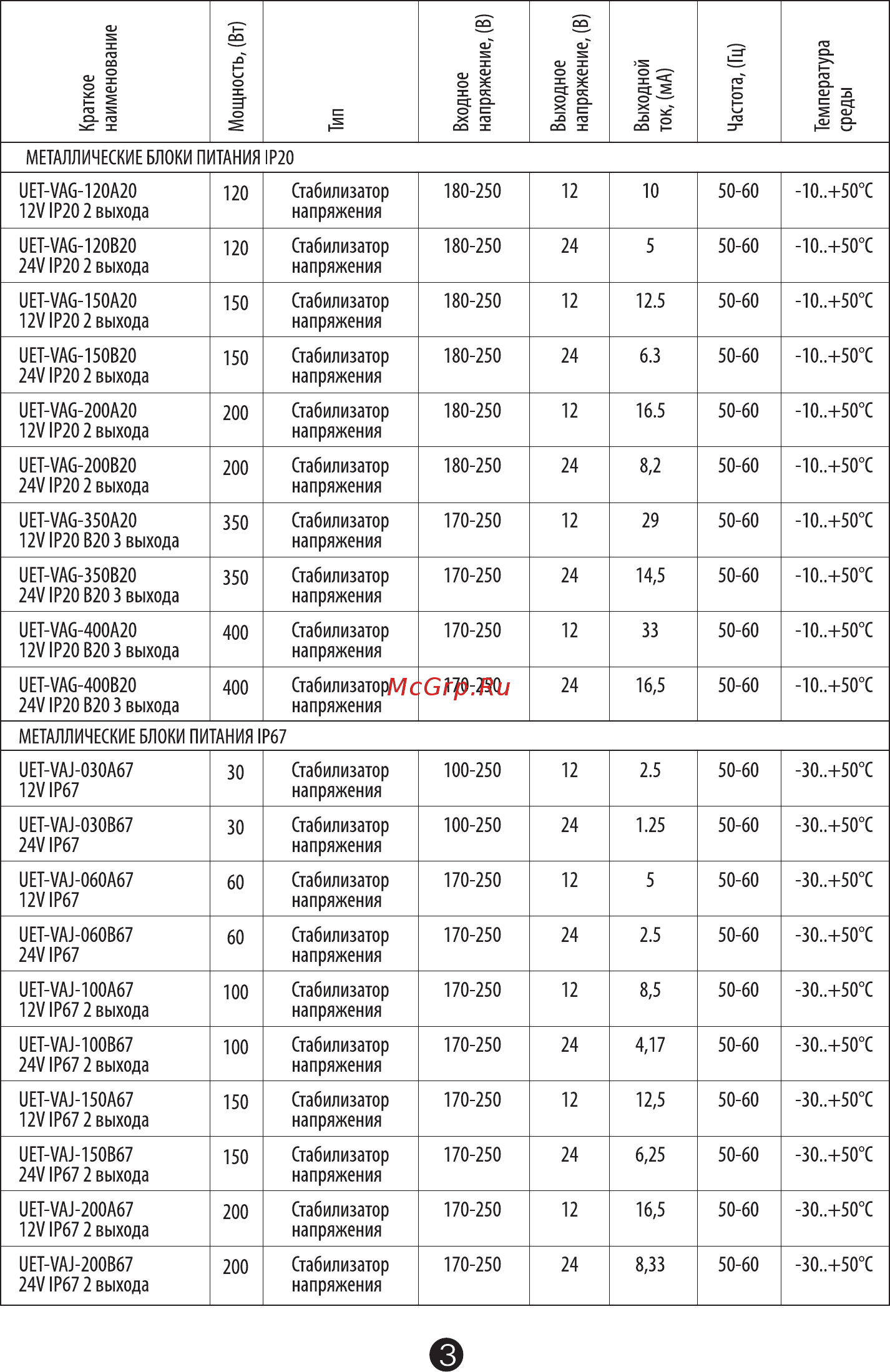 Uniel UET-VAG-120A20 [3/4] Instructoin_block_pit_common_003