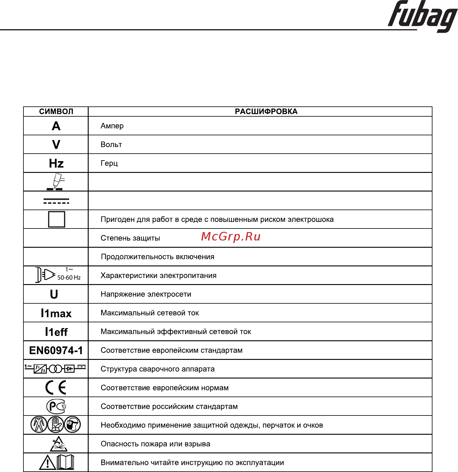 Fubag Plasma 25 AIR [5/8] Расшифровка пиктограмм и предупредительных знаков