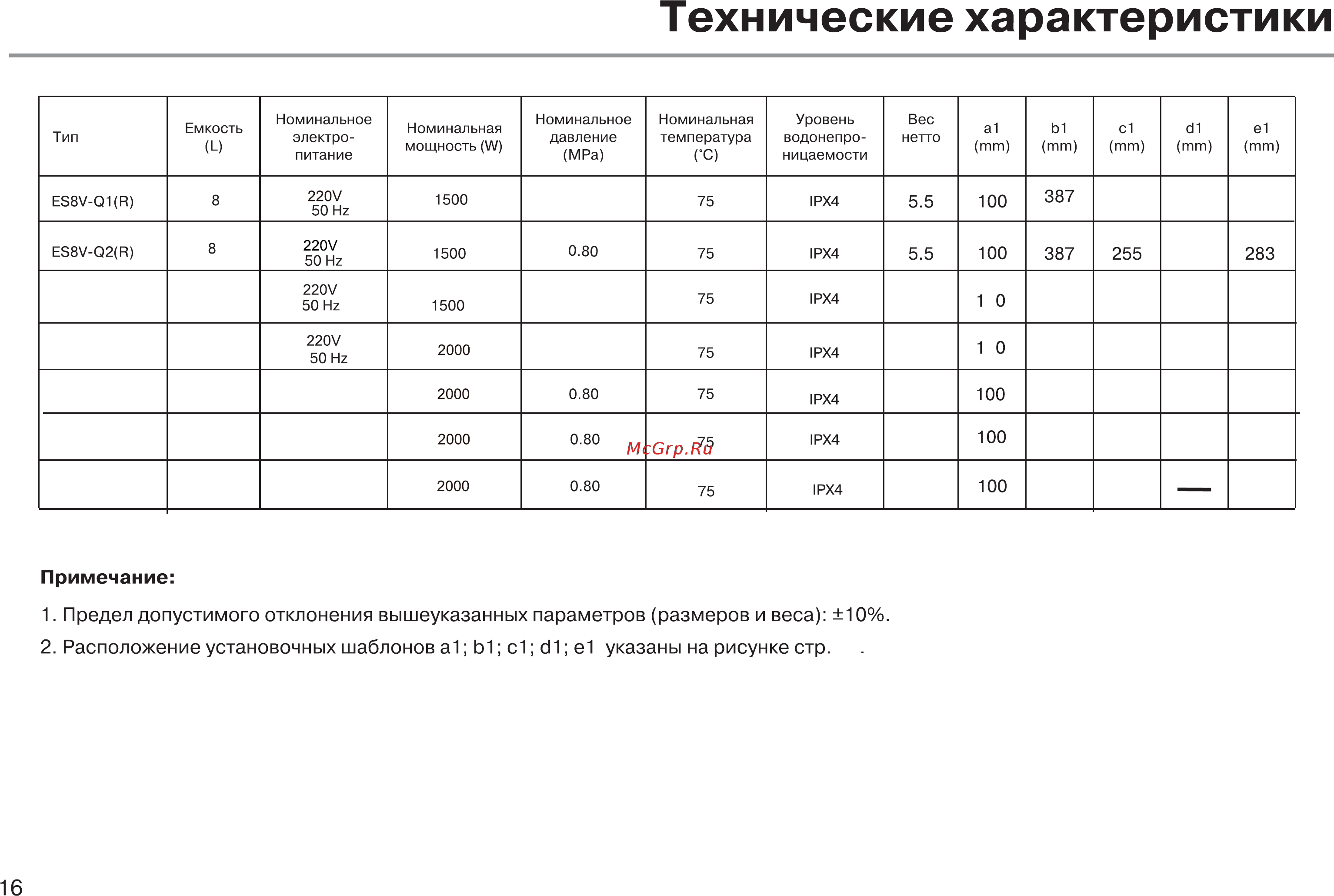 Haier ES30V-A3 Инструкция по эксплуатации онлайн [18/23] 512605