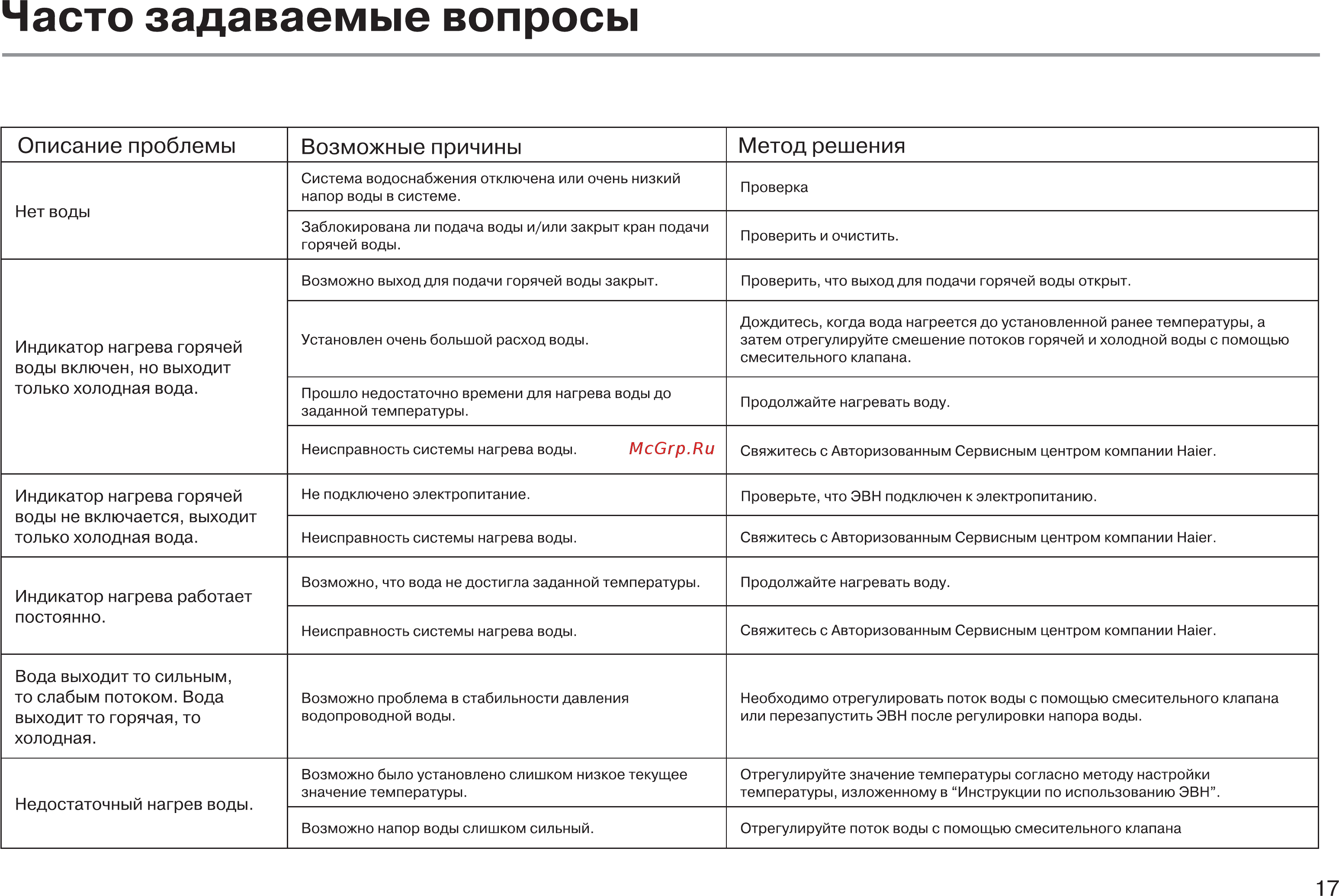 Haier ES30V-A3 Инструкция по эксплуатации онлайн [19/23] 512605