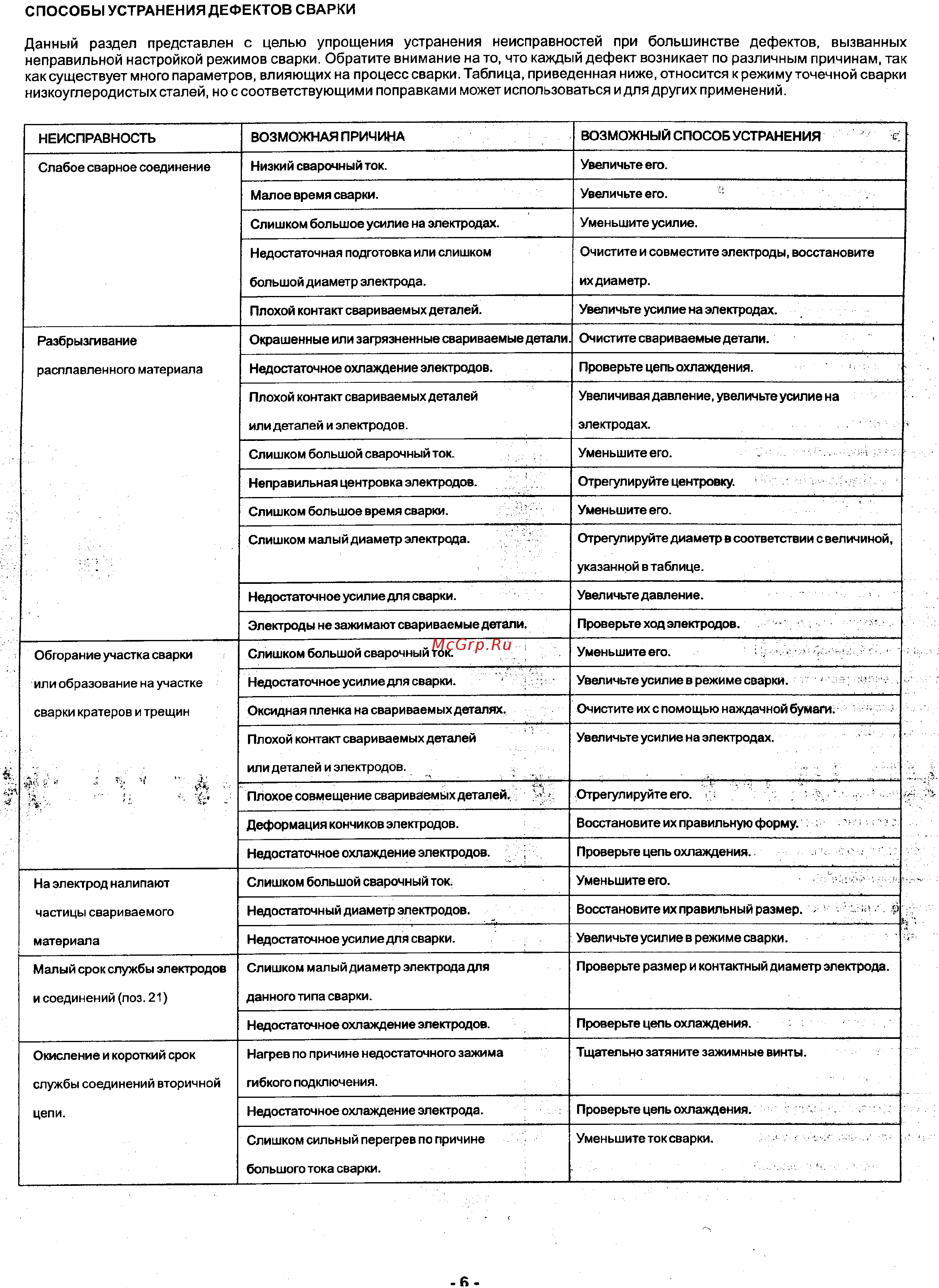 TECNA 7903 [7/15] Неправильной настройкой режимов сварки обратите внимание на то что каждый дефект возникает по различным причинам так как существует много параметров влияющих на процесс сварки таблиц...