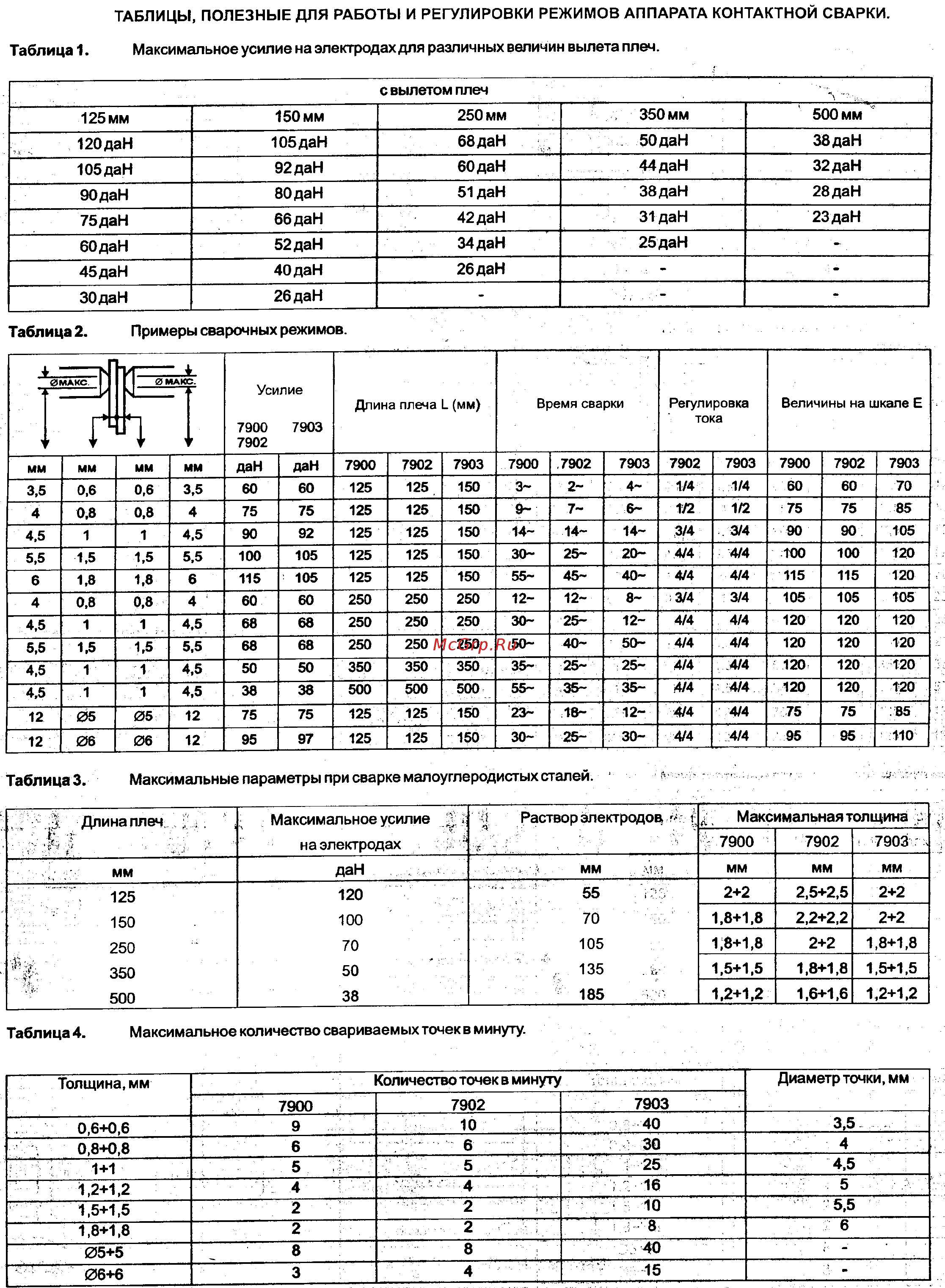TECNA 7903 [9/15] 1 1 5 5 4 25 4 5